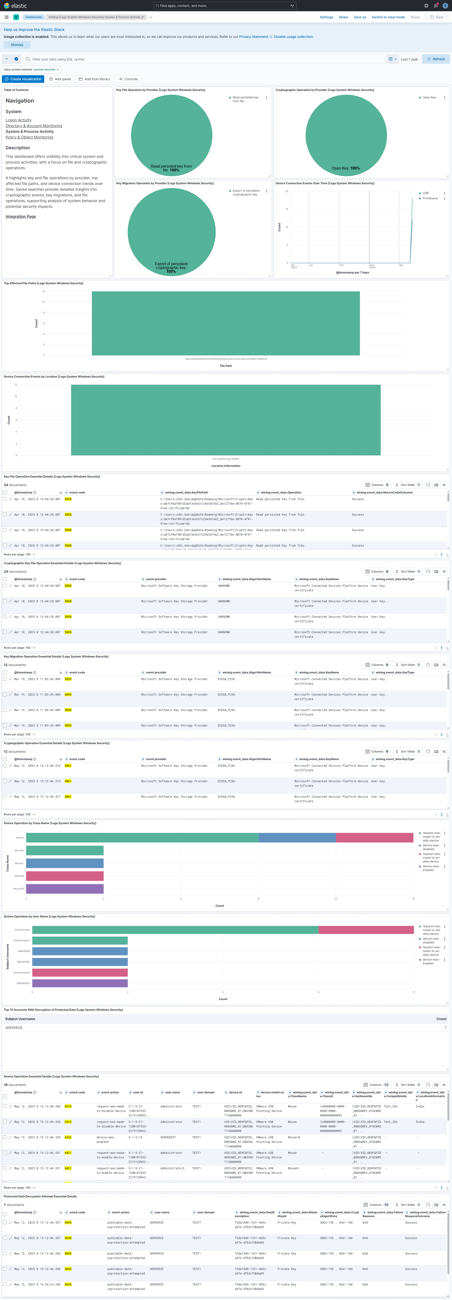 system and process activity