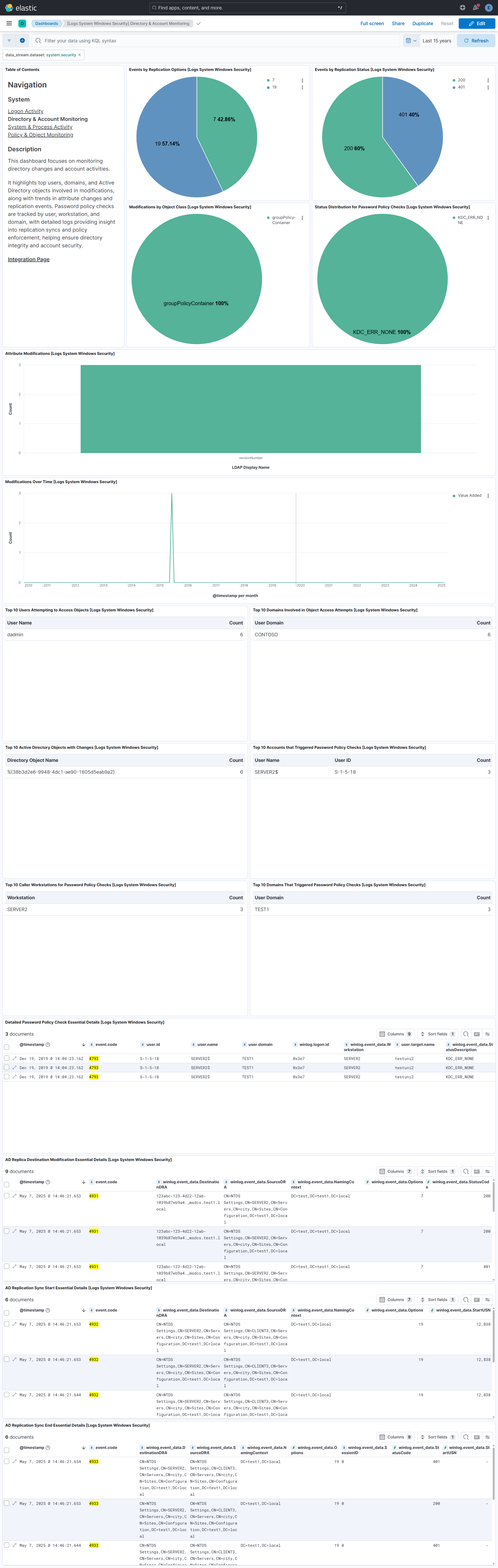 directory and account monitoring dashboard