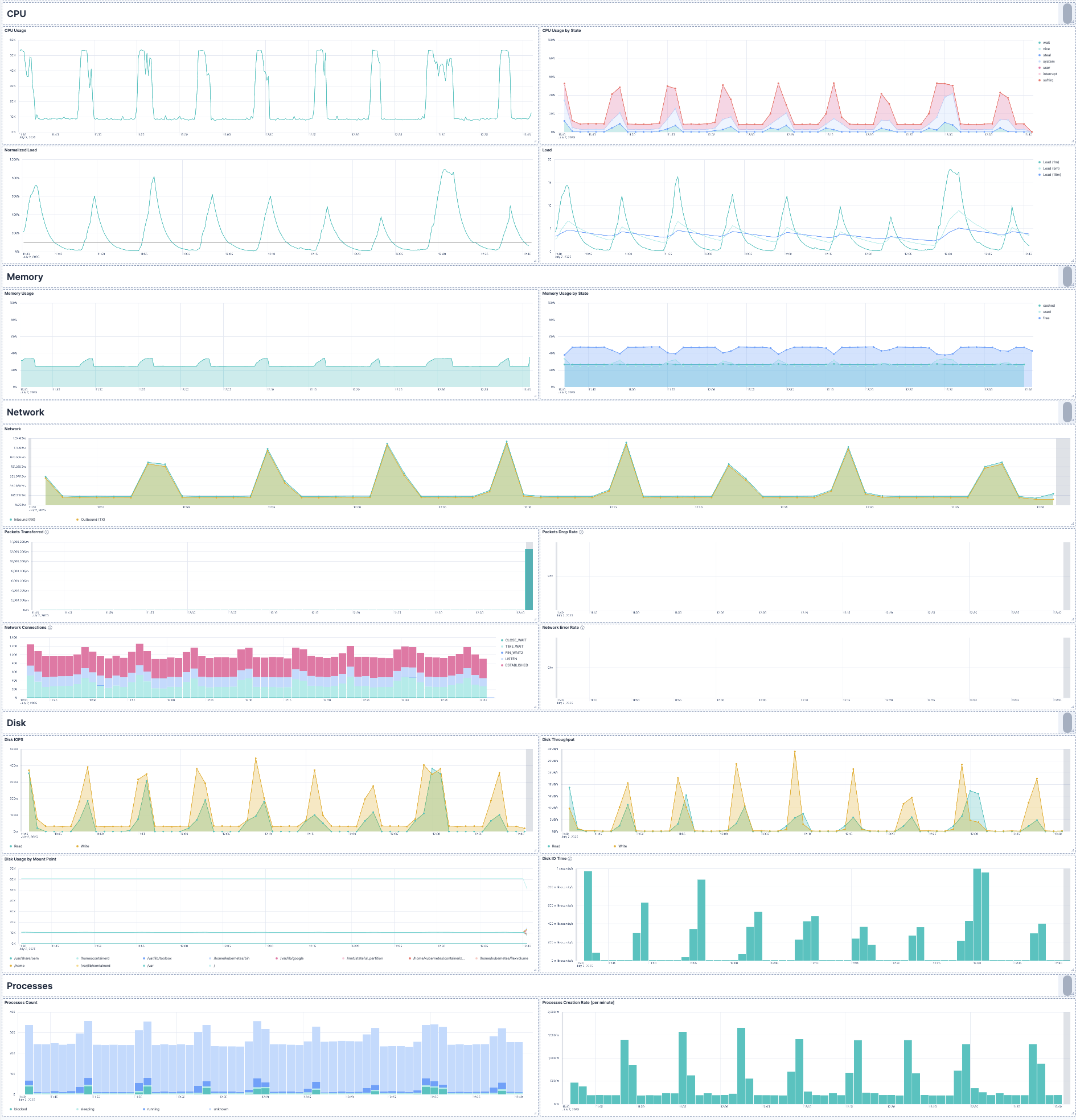Host Details Metrics