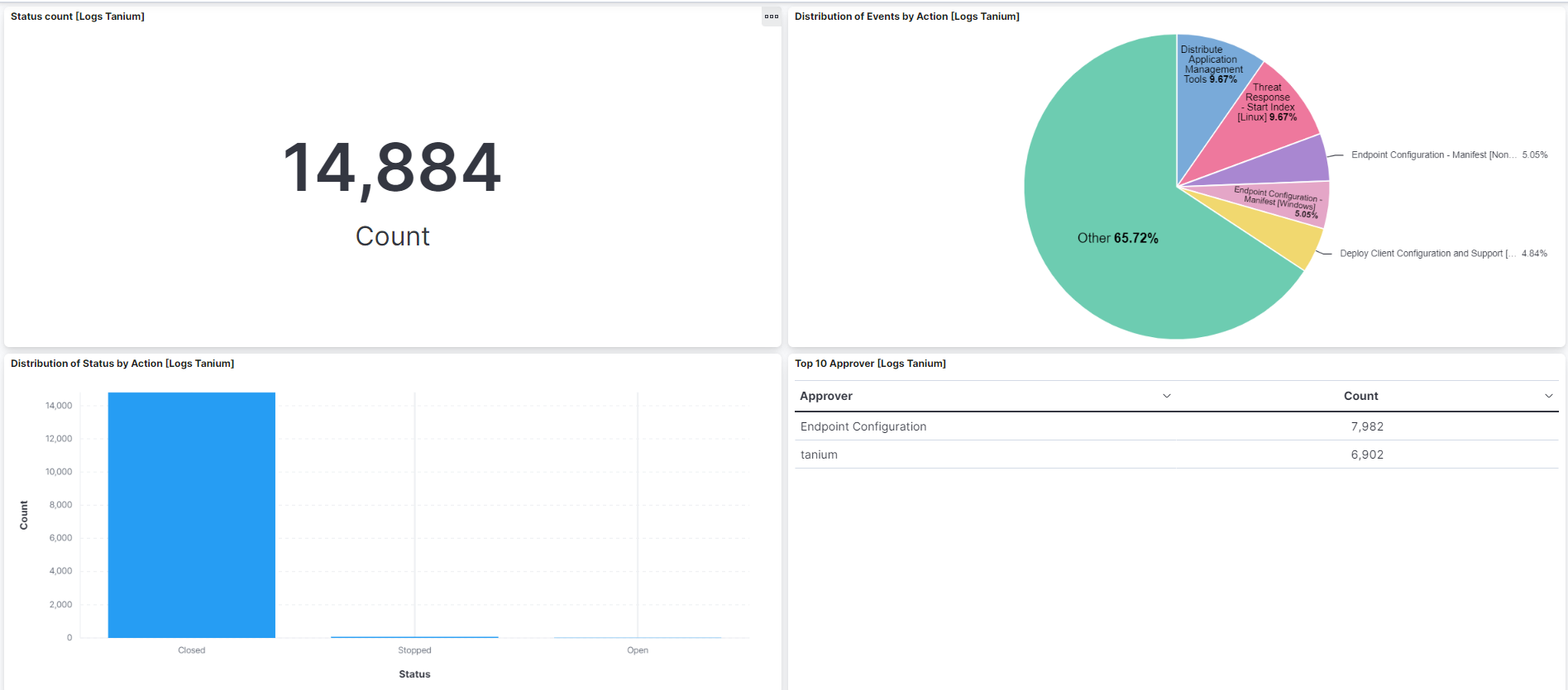 Tanium Action History Screenshot