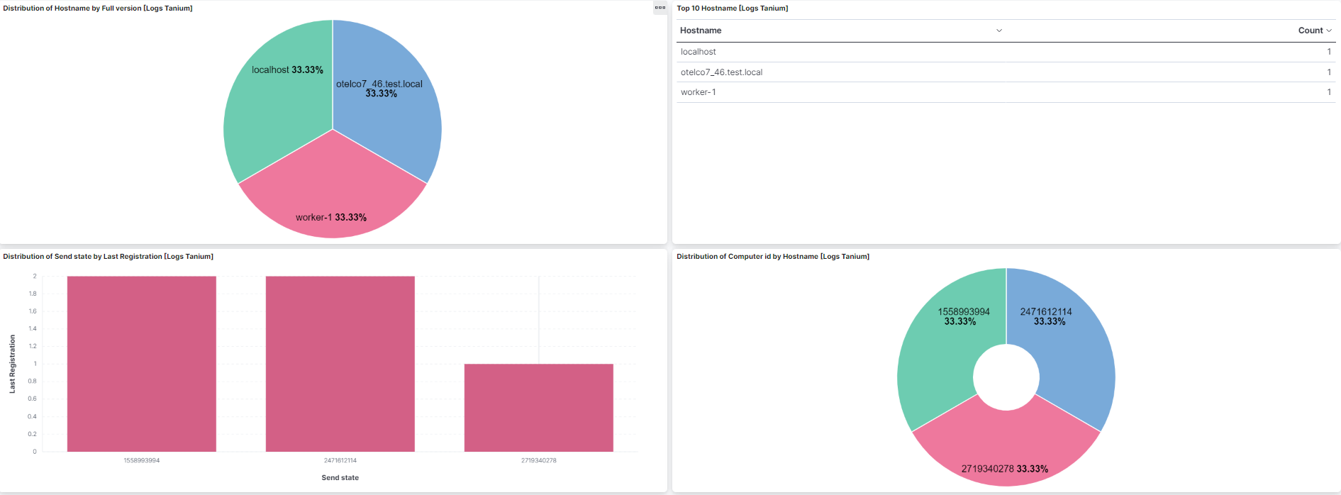 Tanium Client Status Screenshot