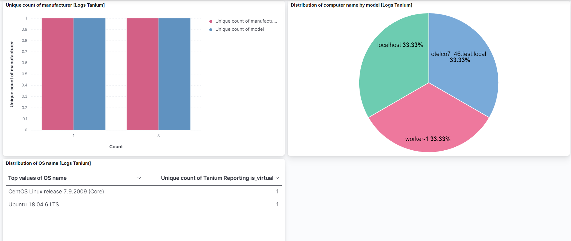Tanium Reporting Screenshot