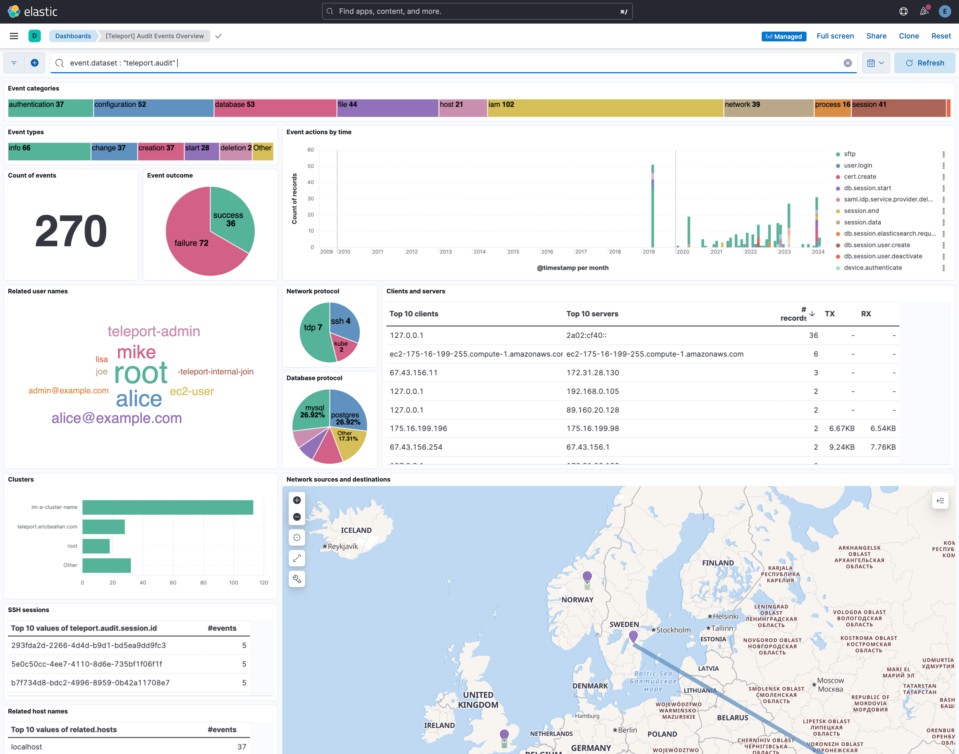 Dashboard screenshot (main)