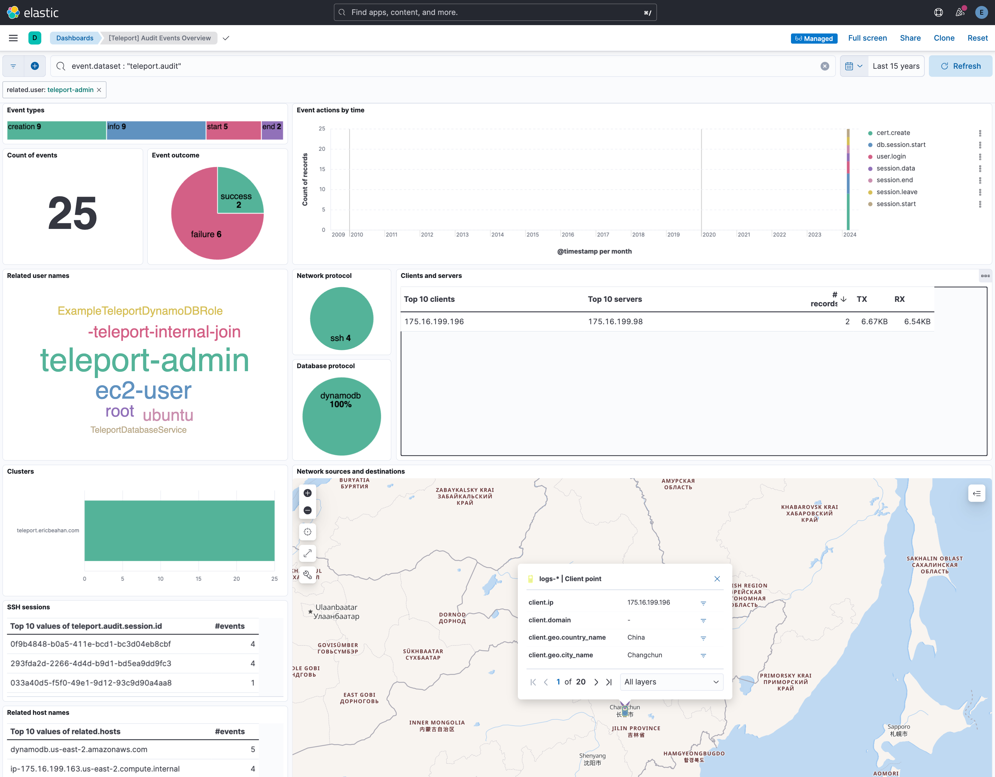 Dashboard screenshot (user selected)