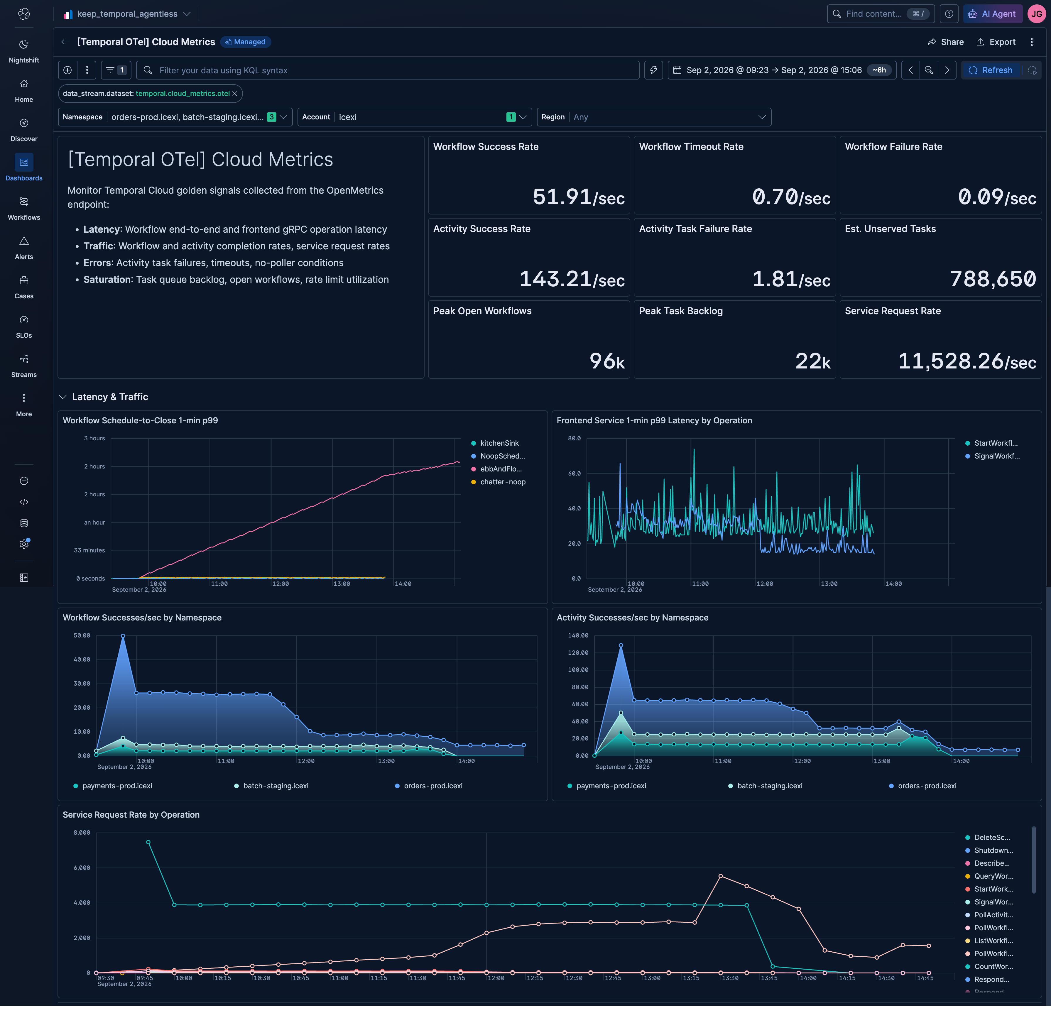Temporal Overview and Latency