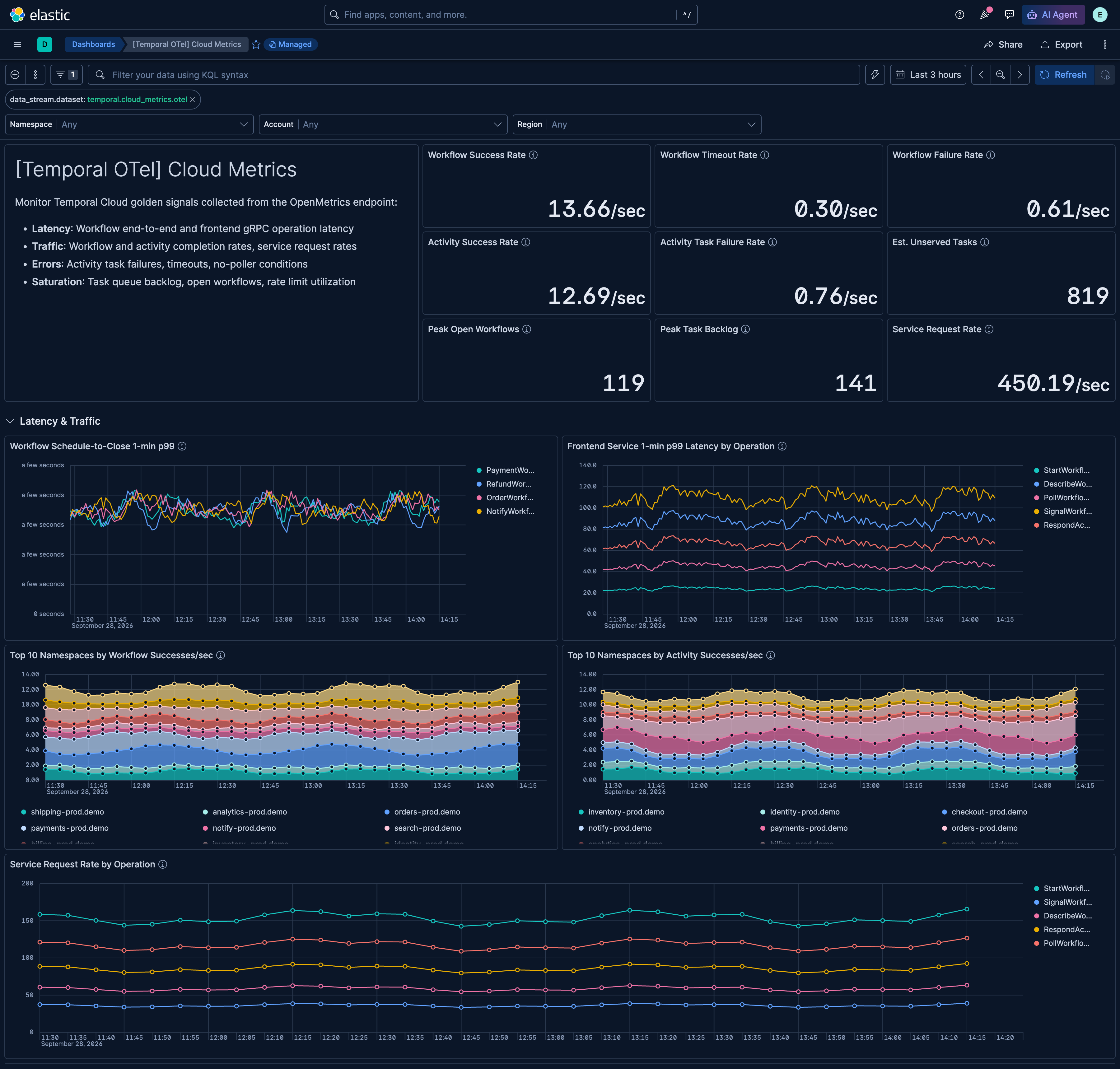 Temporal Overview and Latency