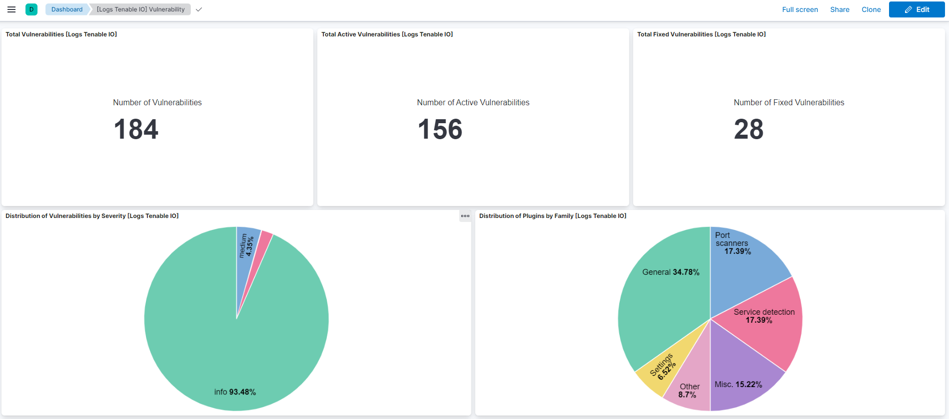 Tenable Vulnerability Management dashboard screenshot