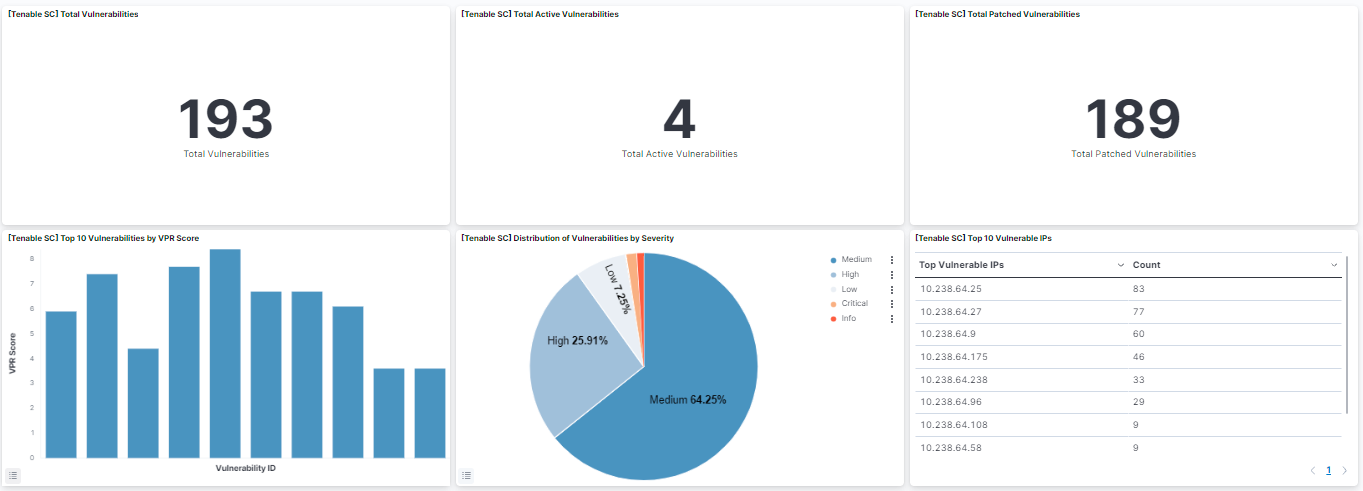 Tenable Security Center vulnerability dashboard screenshot