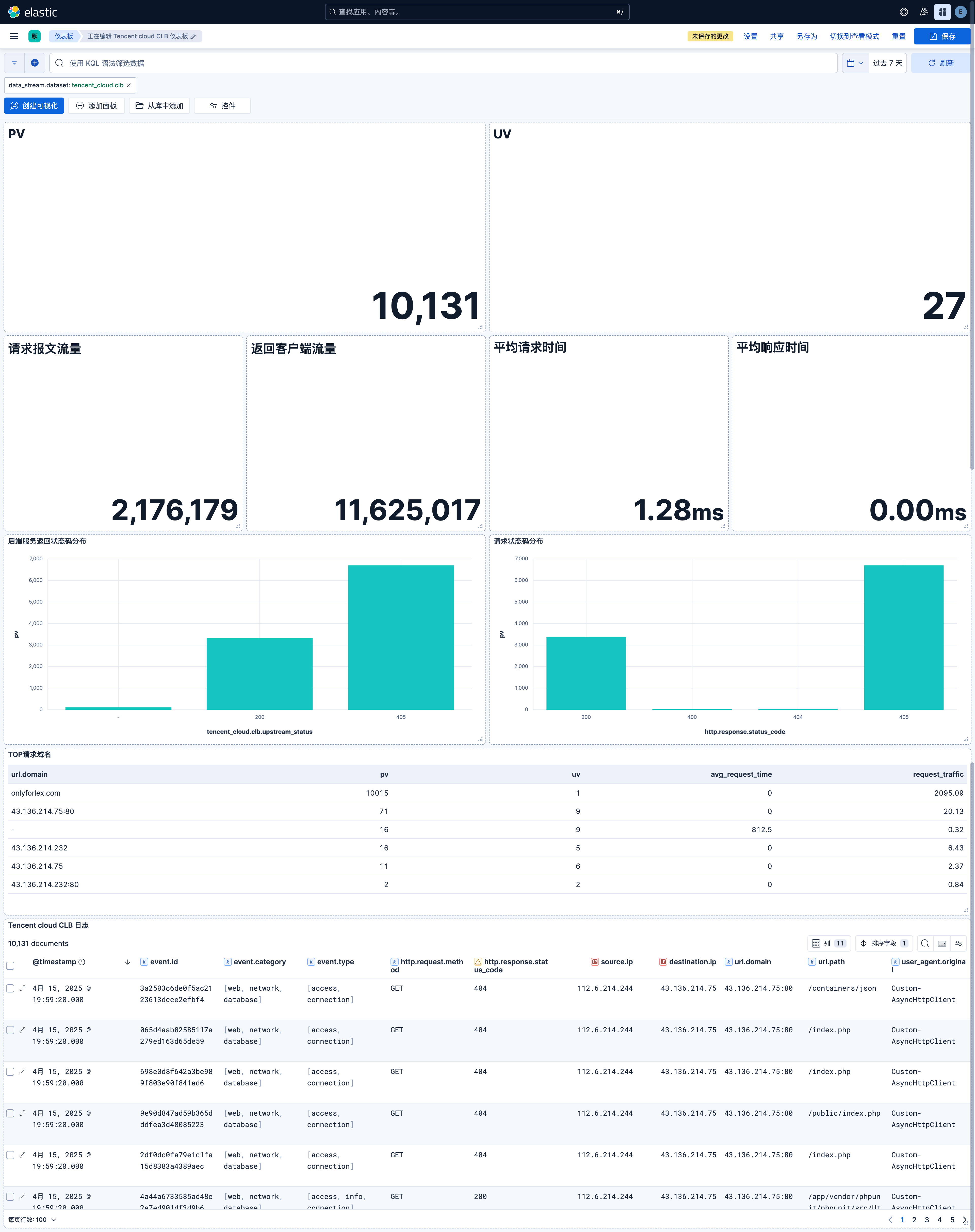 Tencent Cloud CLB Dashboard