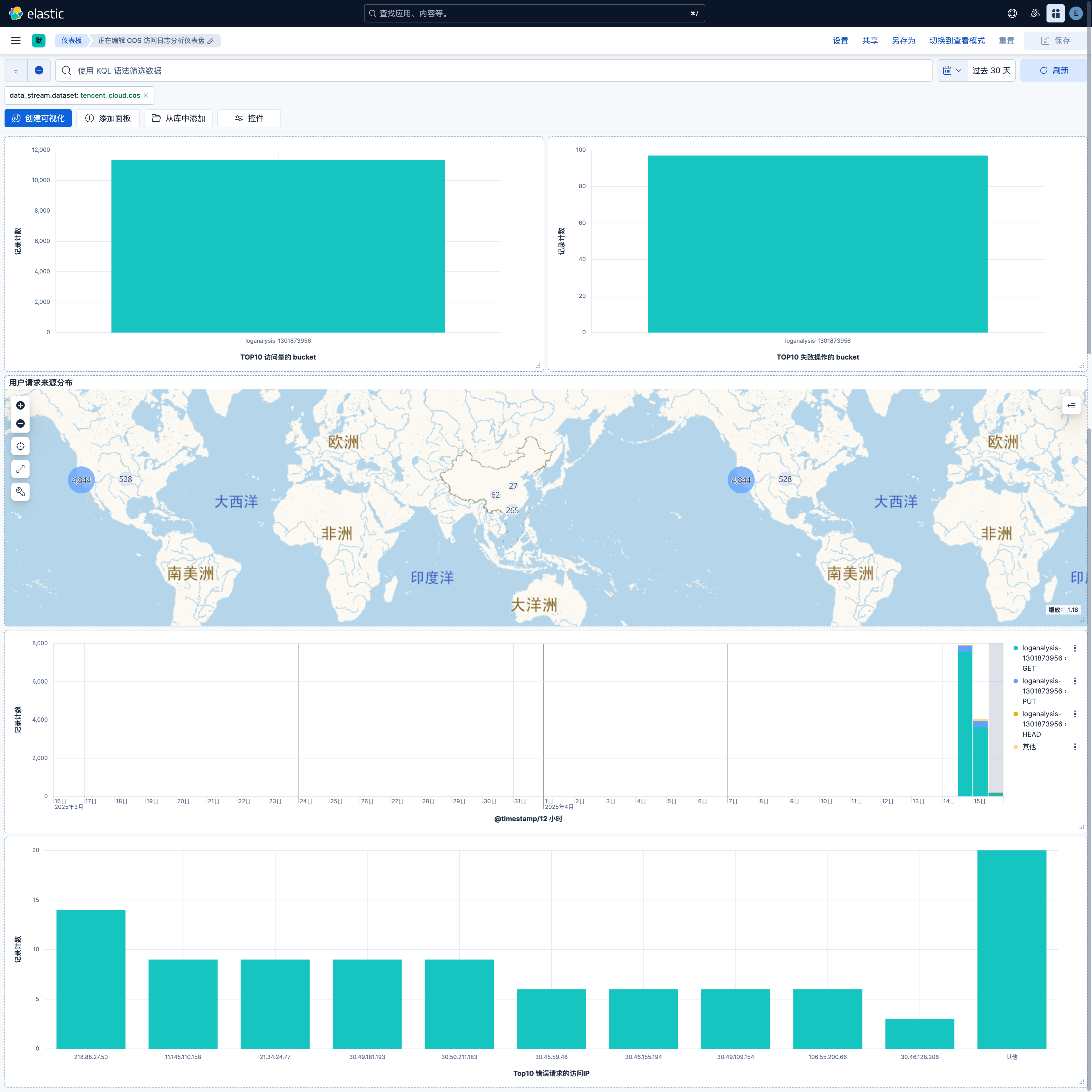 Tencent Cloud COS Access Dashboard