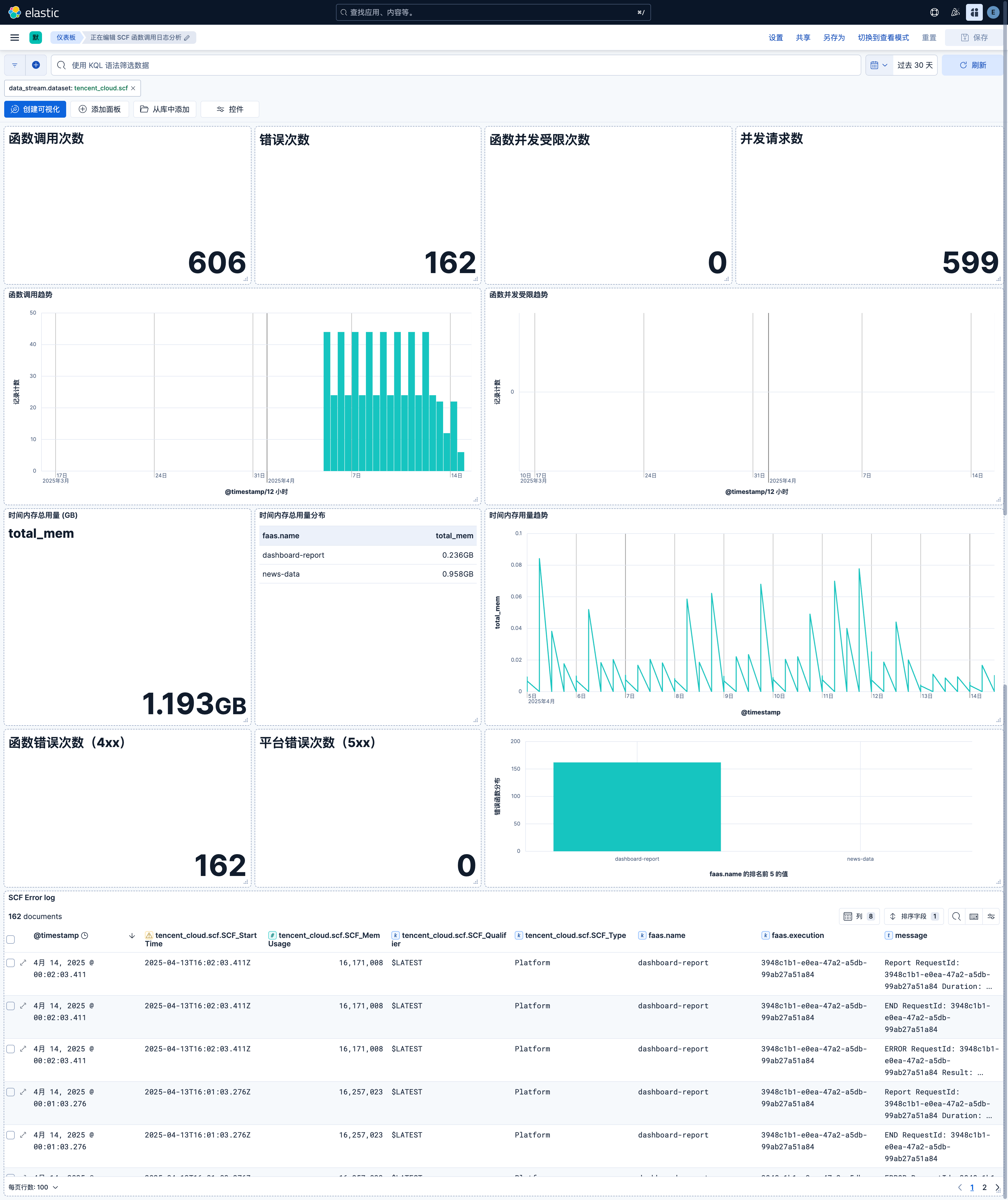 Tencent Cloud SCF Dashboard