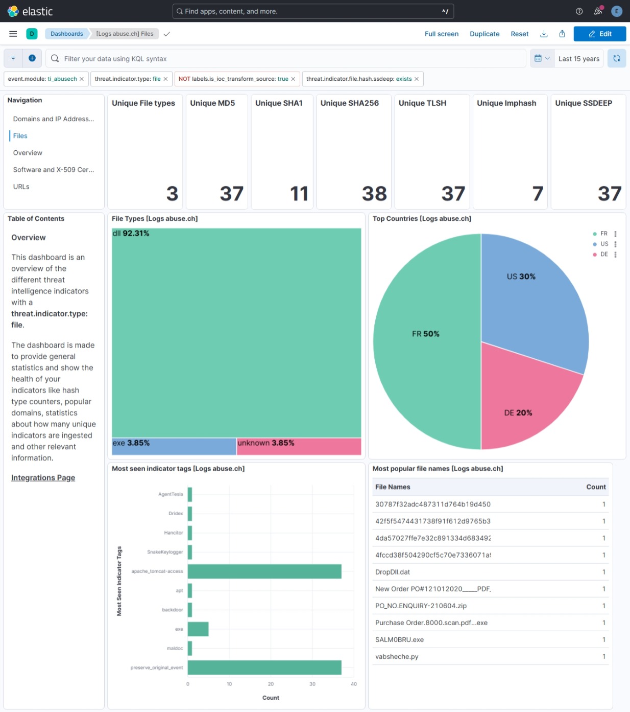 abuse.ch Files Dashboard Screenshot