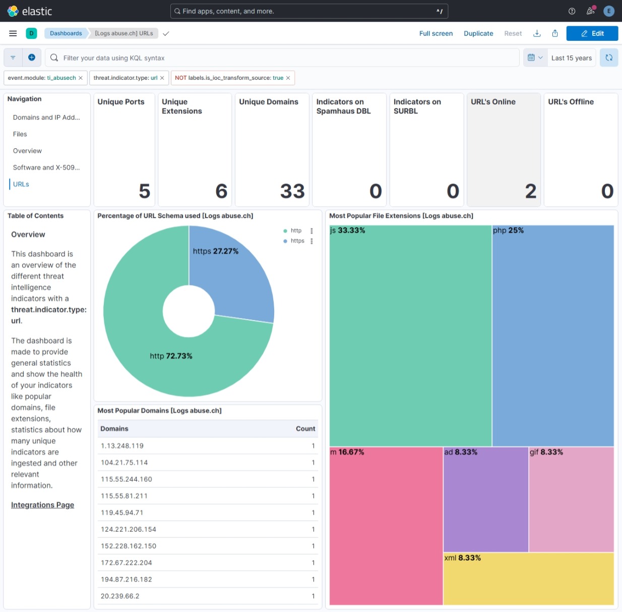 abuse.ch URLs Dashboard Screenshot