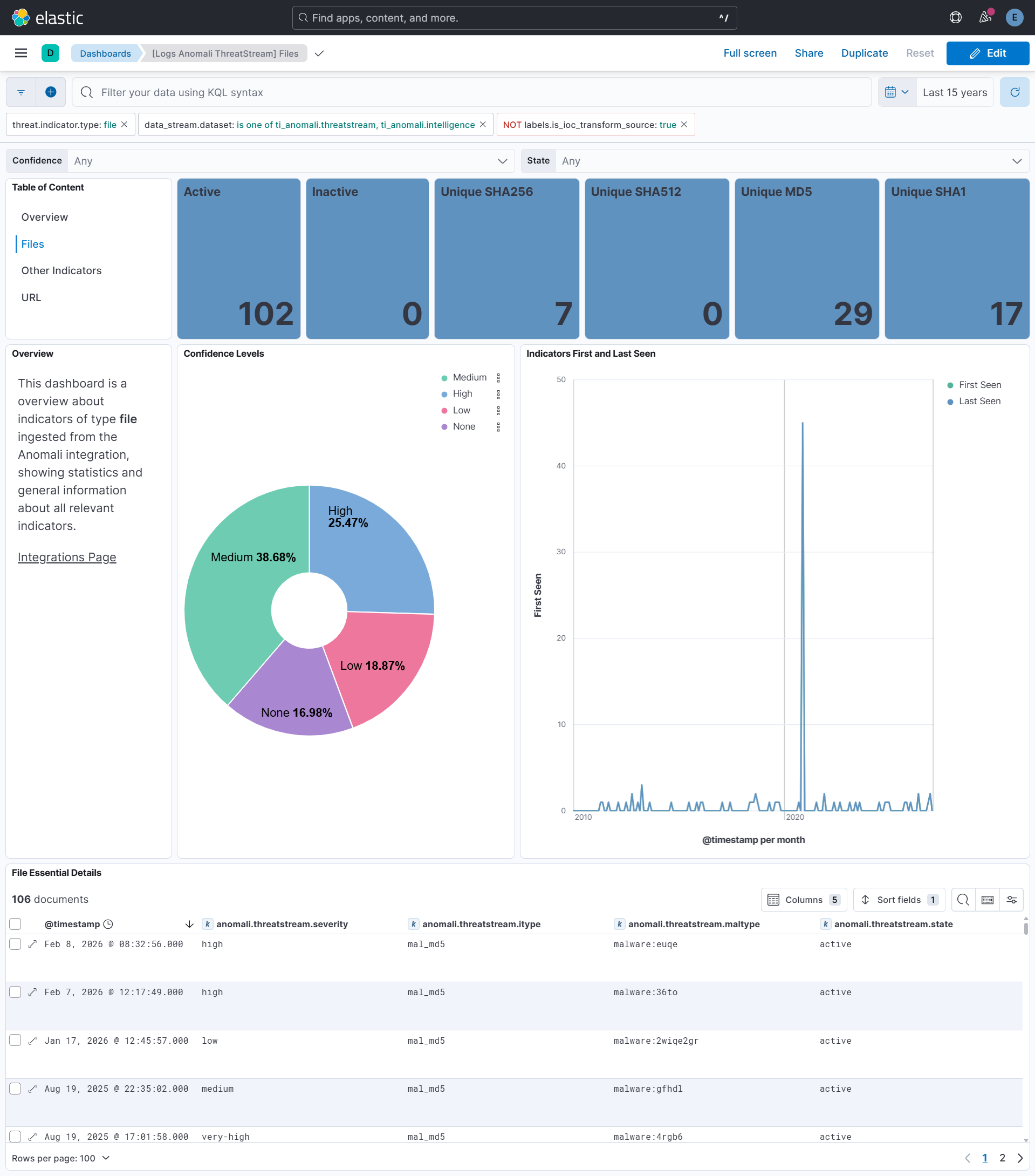 Dashboard: Anomali ThreatStream Files