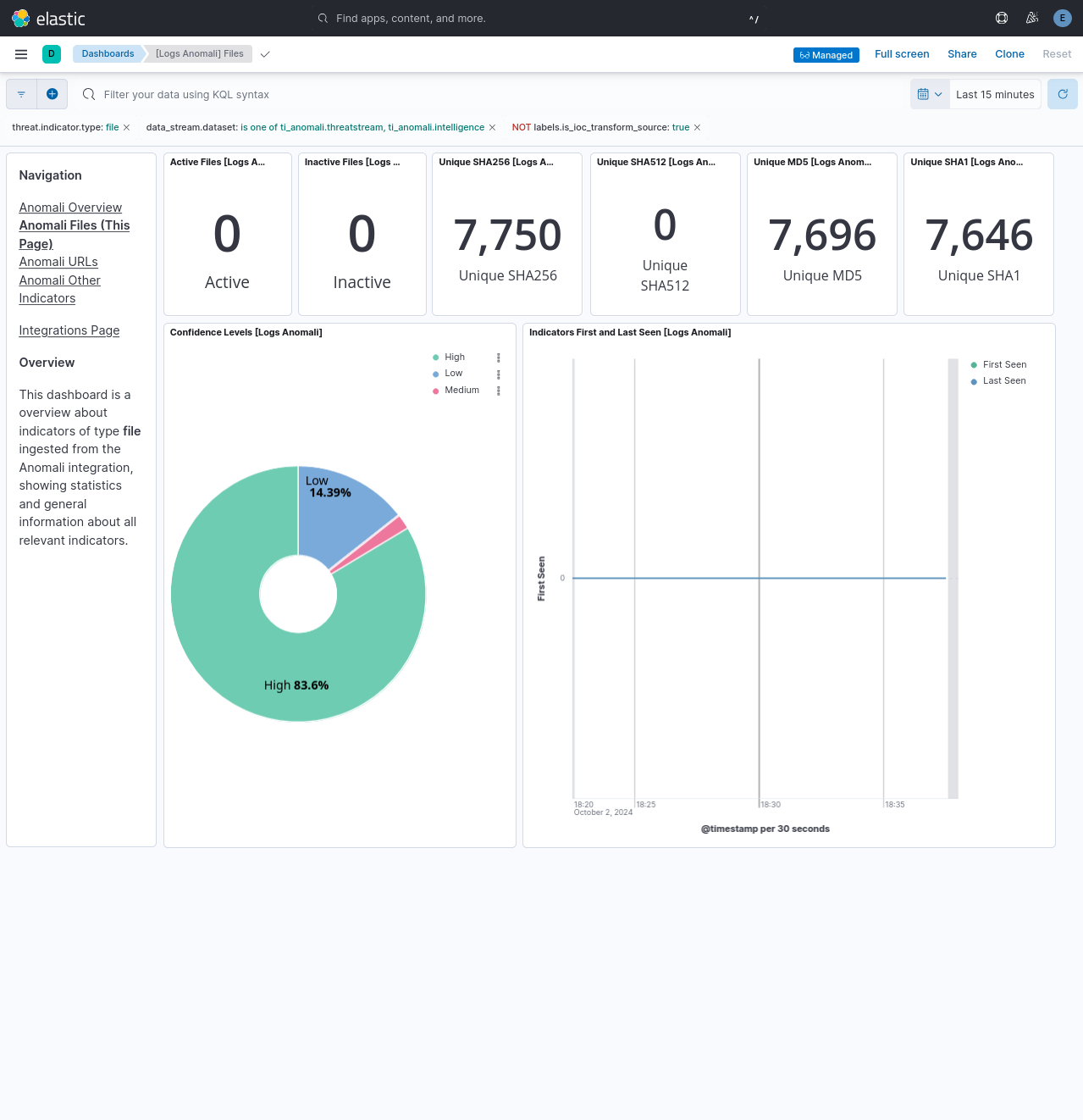 Dashboard: Anomali ThreatStream Files
