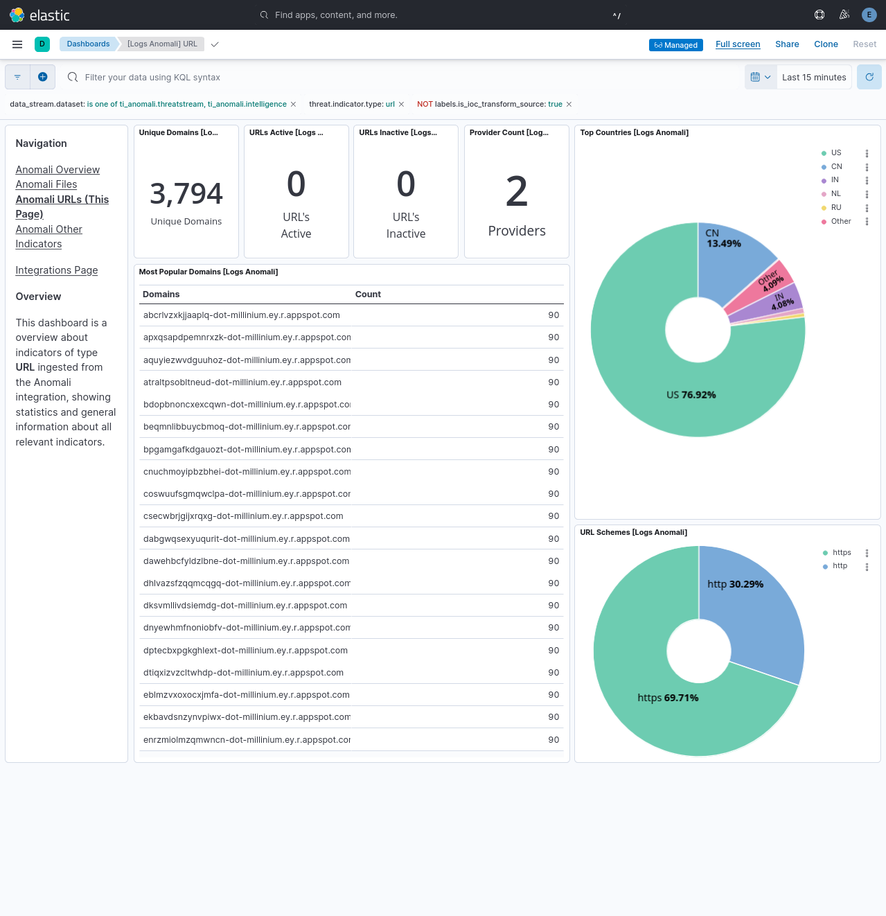 Dashboard: Anomali ThreatStream URL