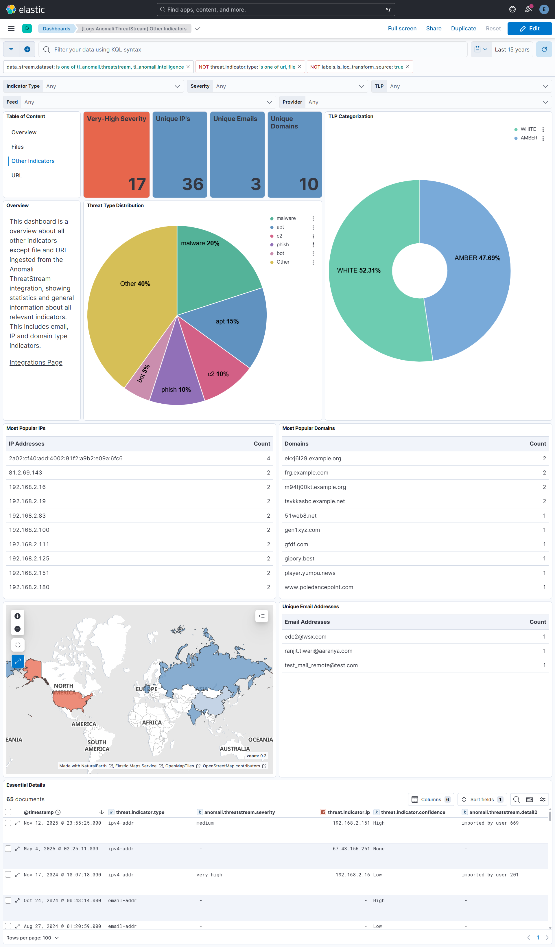 Dashboard: Anomali ThreatStream Other Indicators