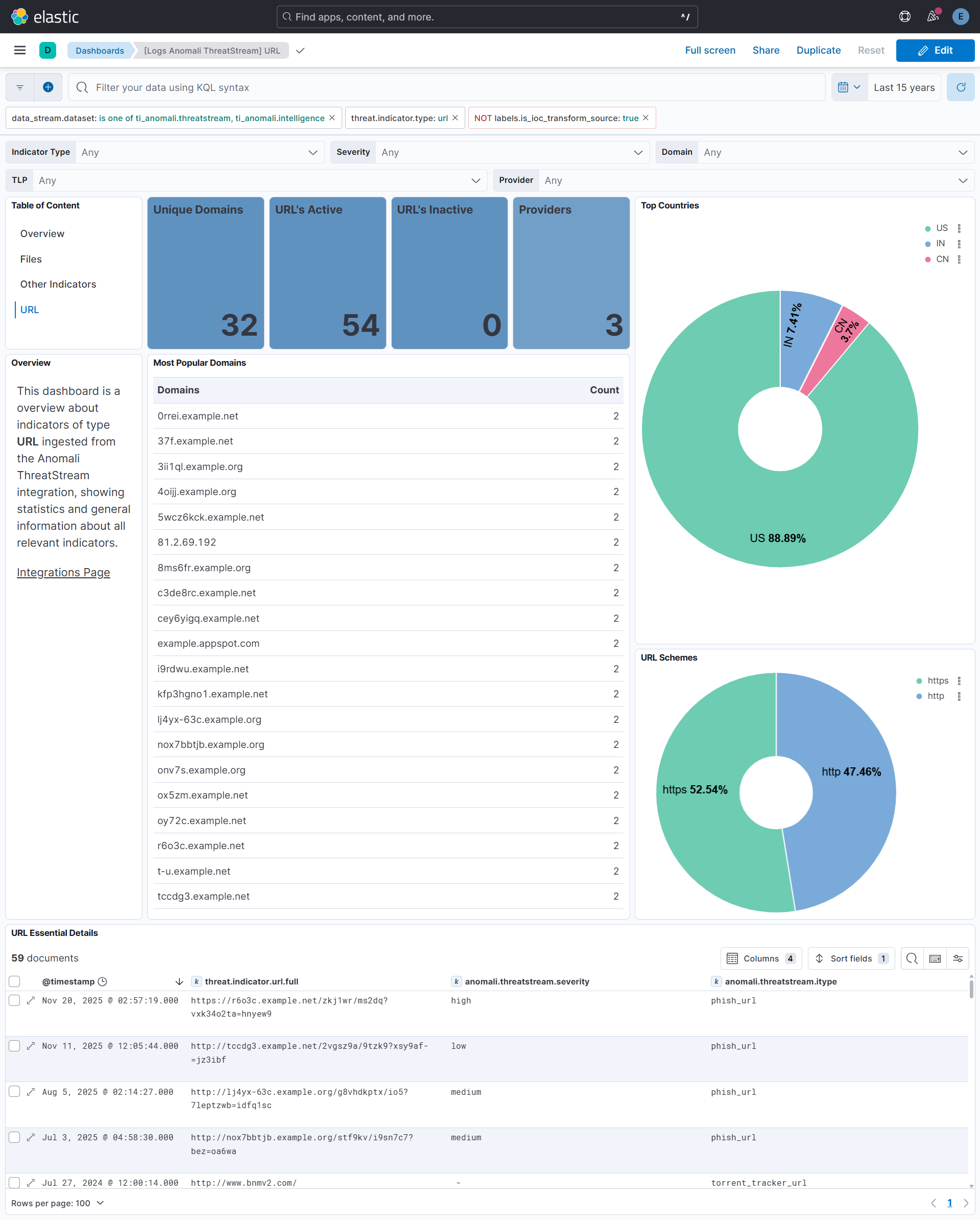 Dashboard: Anomali ThreatStream URL
