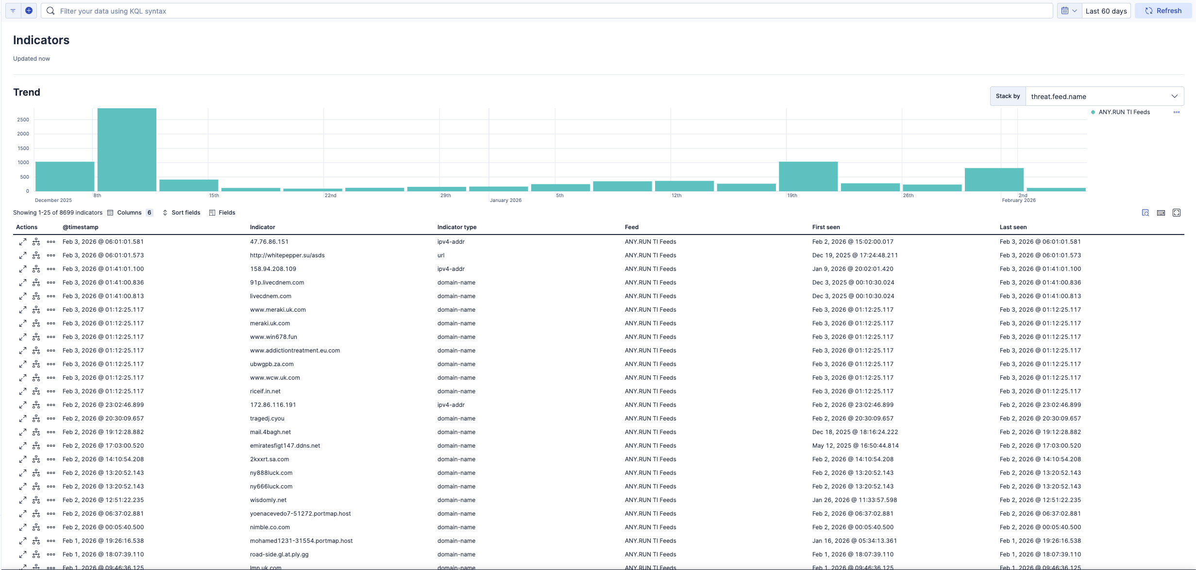 Intelligence Dashboard