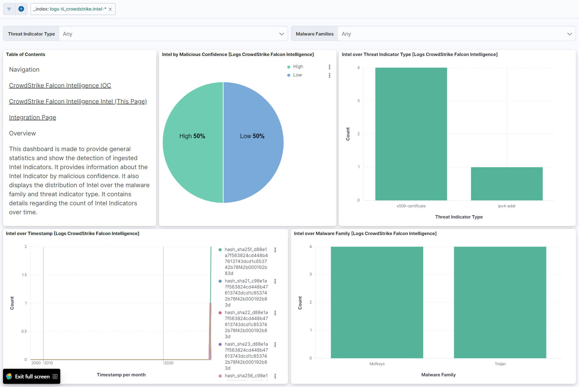 Intel Dashboard