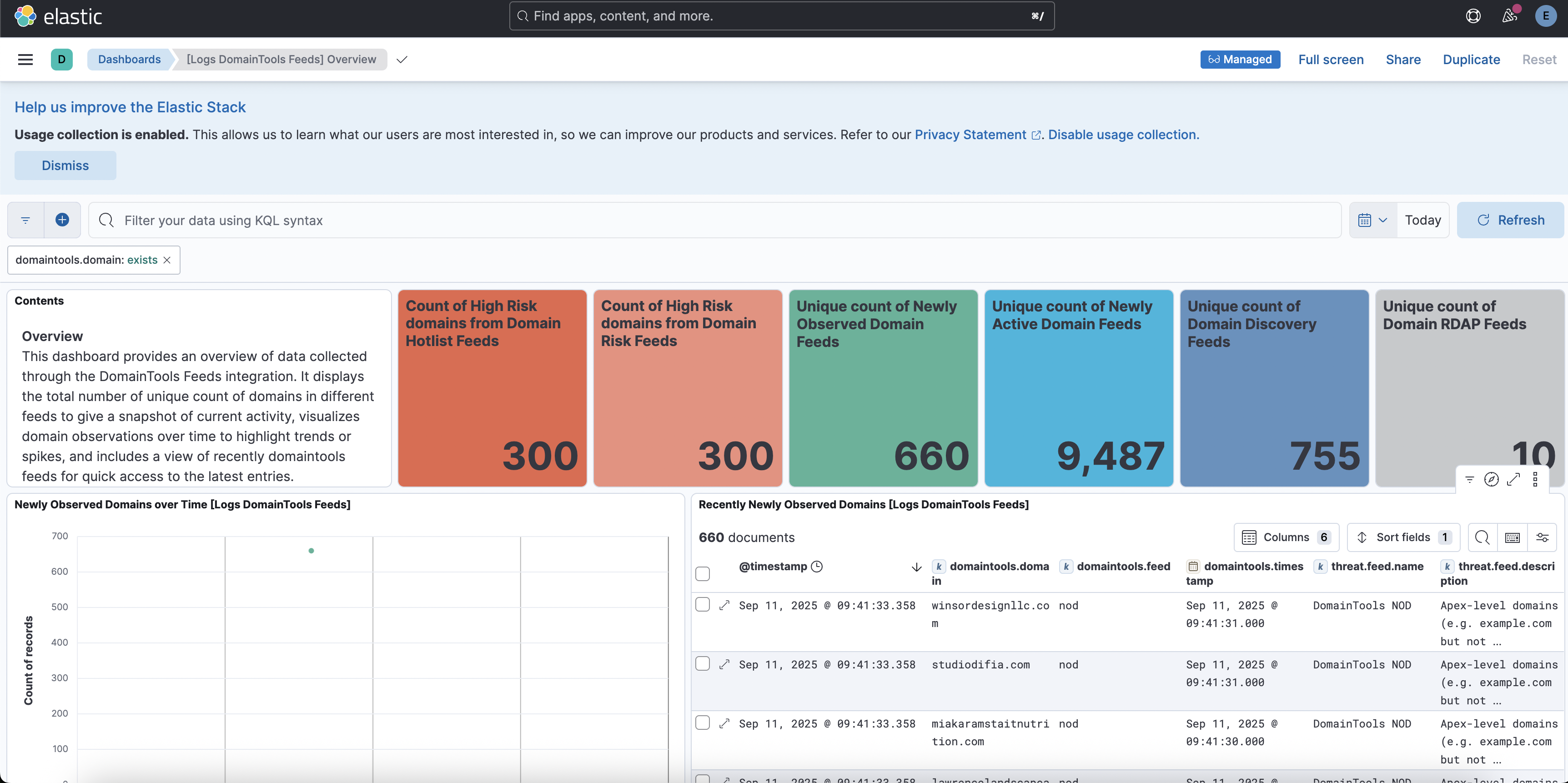 DomainTools Real Time Unified Feeds Overview Dashboard