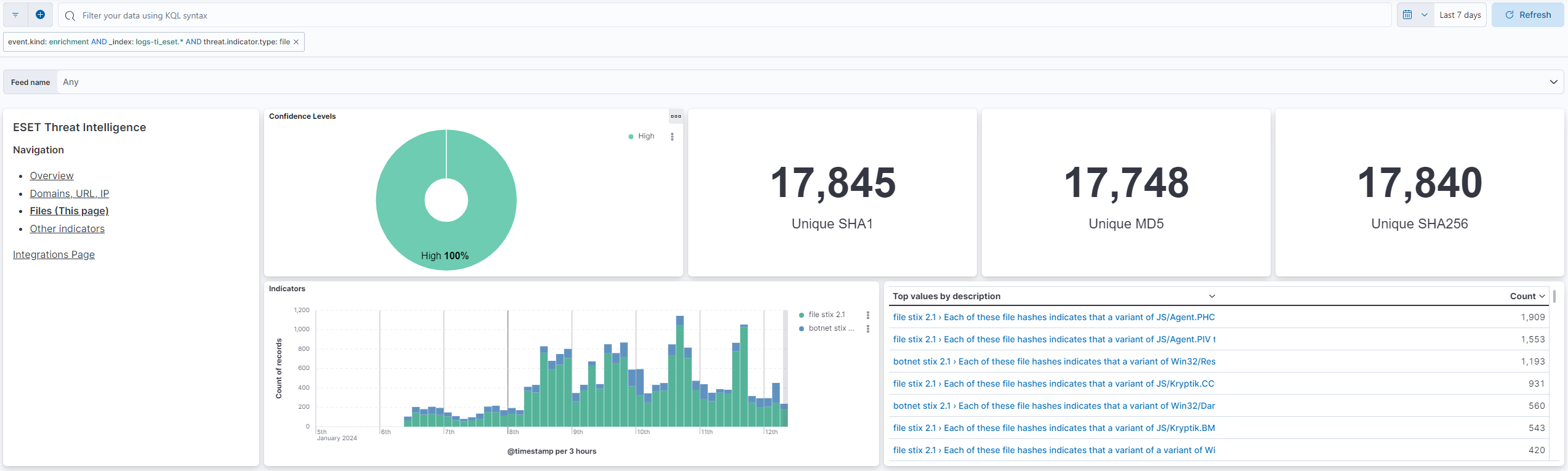 threat intelligence files