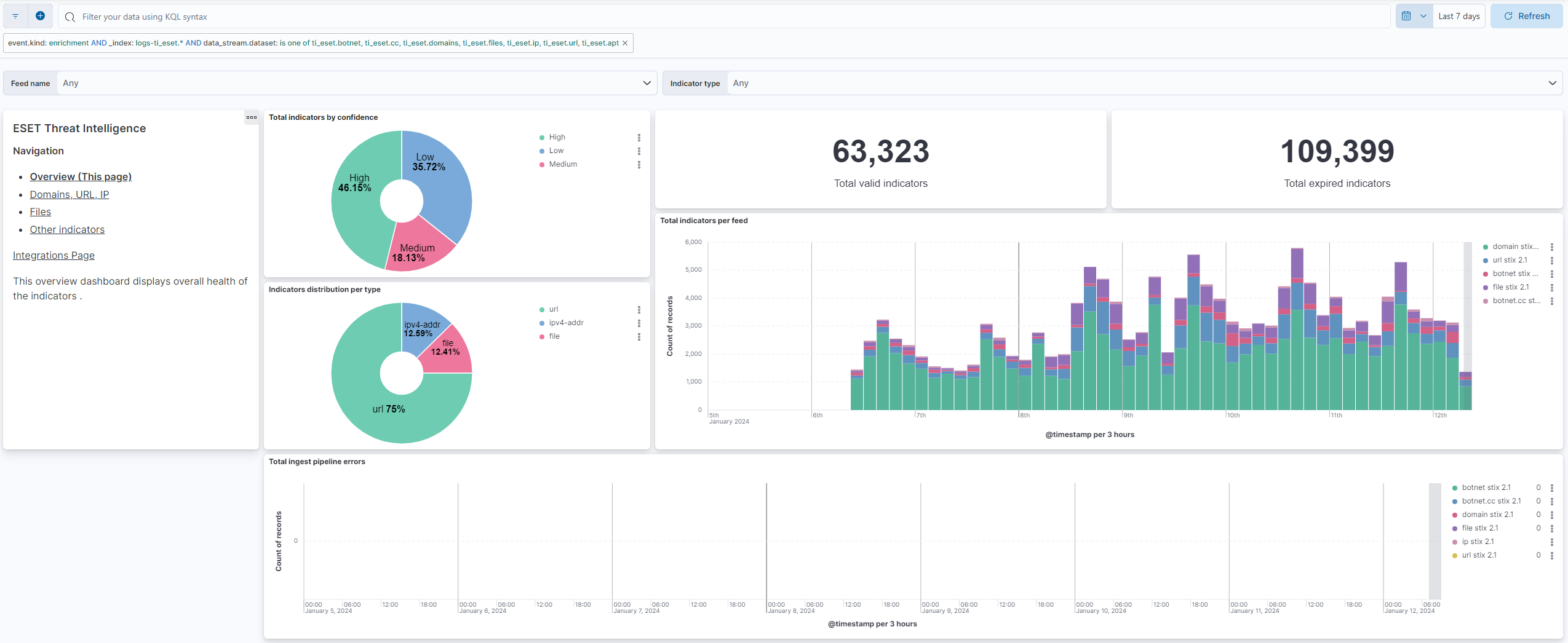 threat intelligence overview