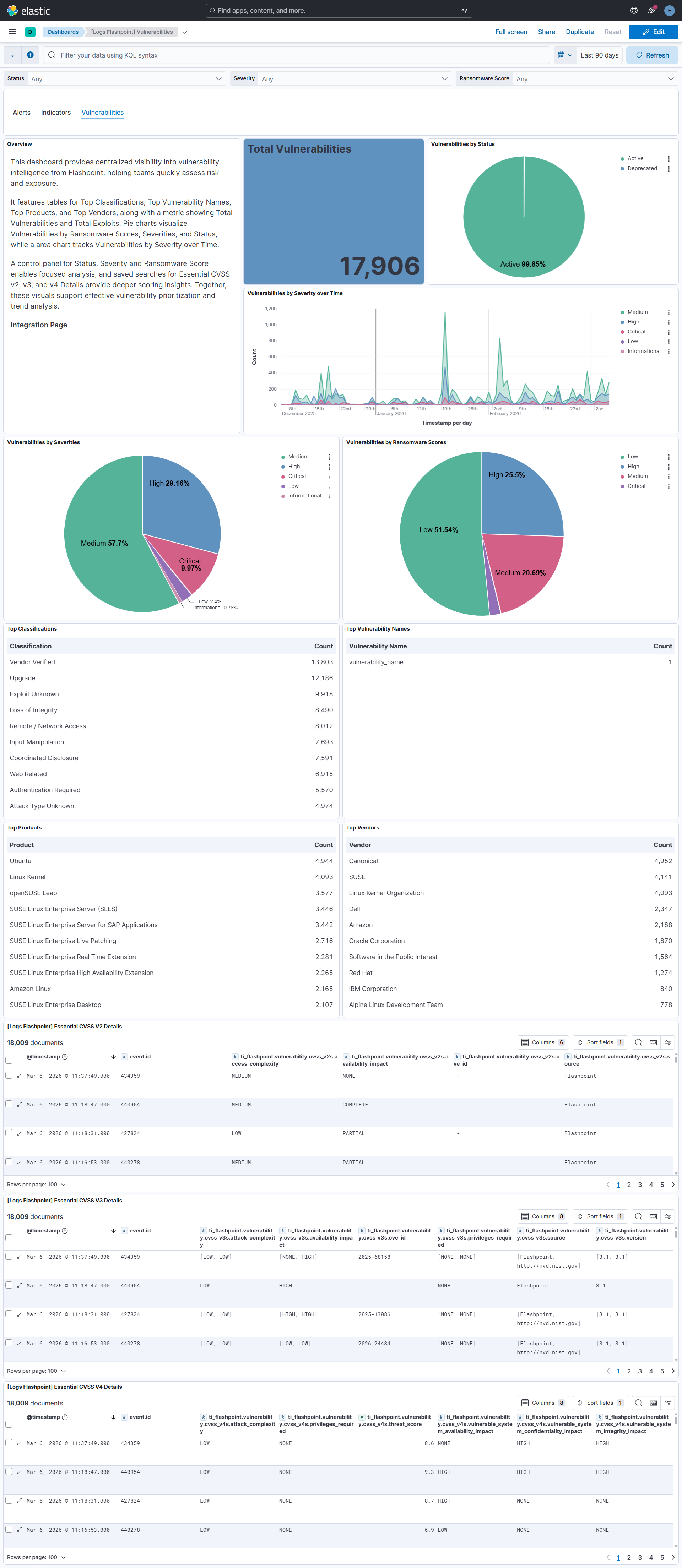 Vulnerabilities Dashboard