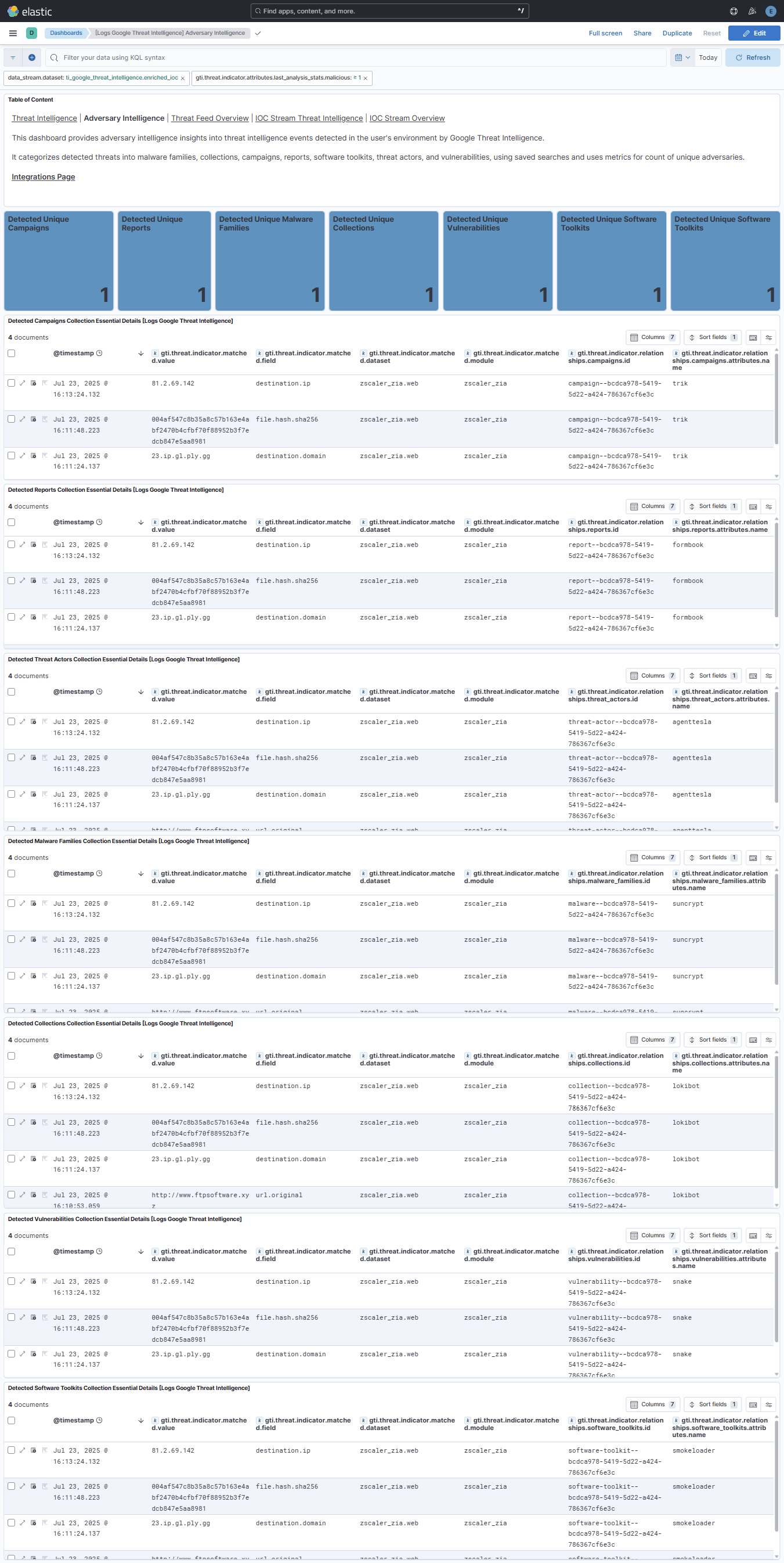 Google Threat Intelligence | Elastic integrations