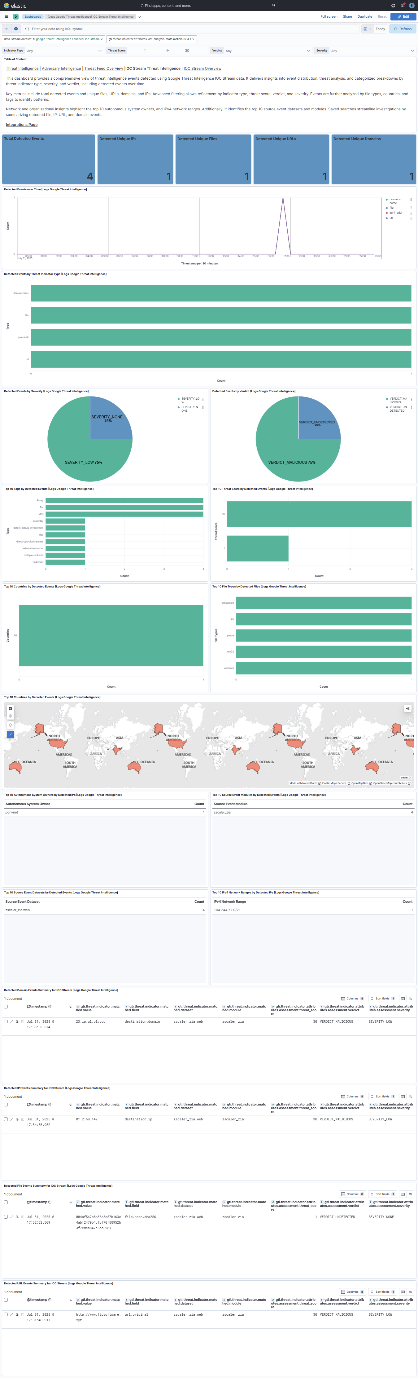 Google Threat Intelligence | Elastic integrations
