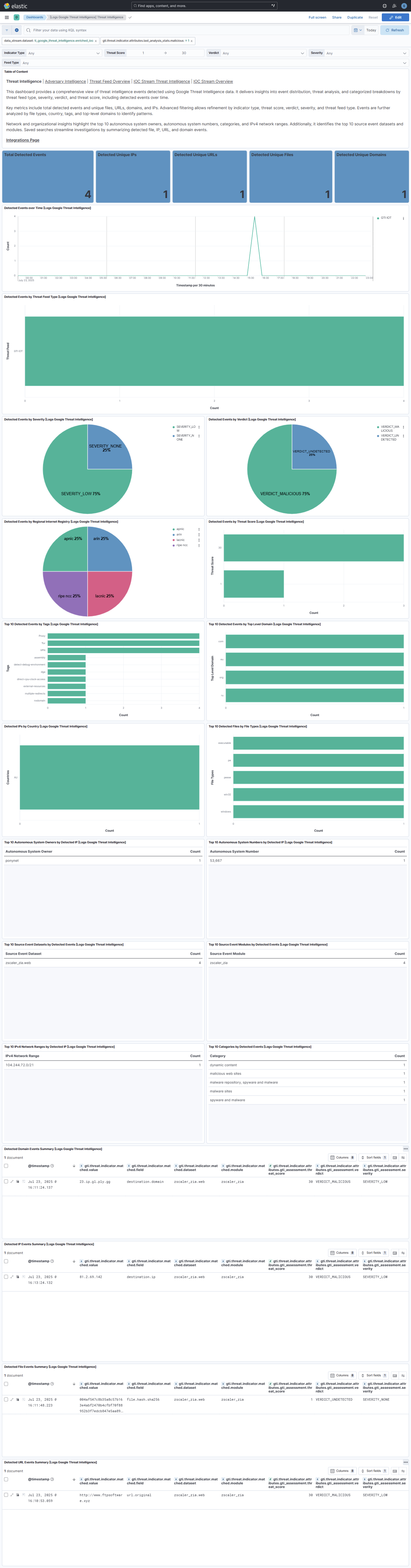 Google Threat Intelligence | Elastic integrations
