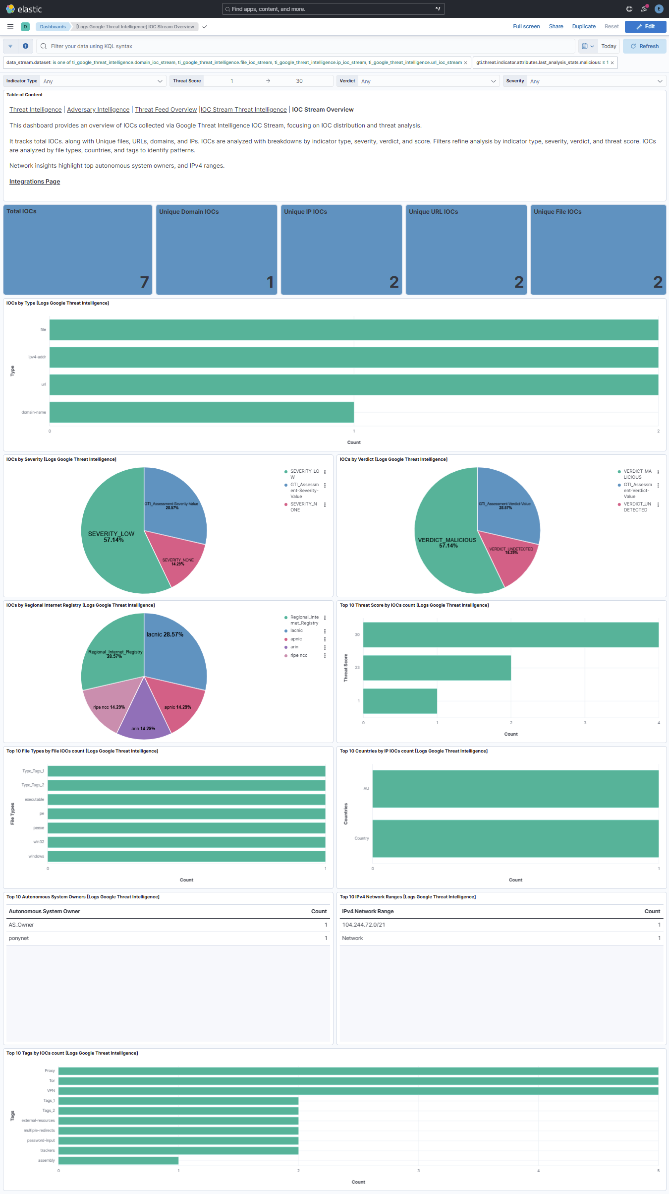 IOC Stream Overview Dashboard