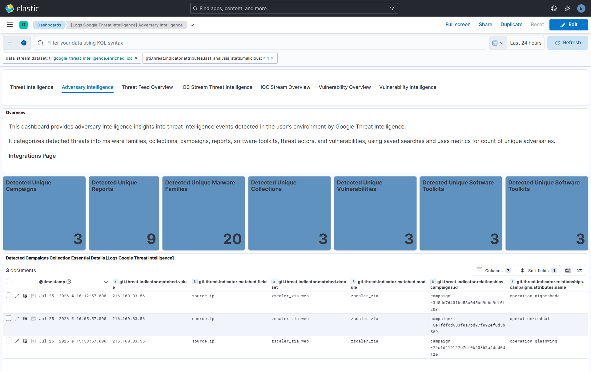Adversary Intelligence Dashboard
