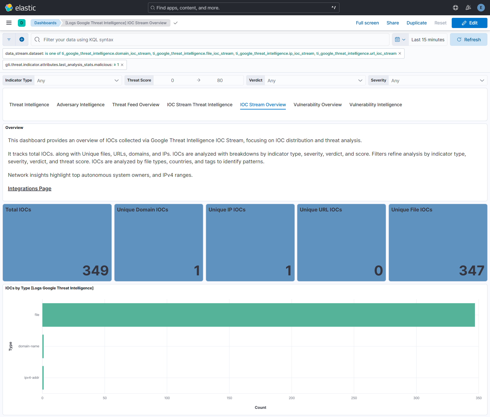 IOC Stream Overview Dashboard