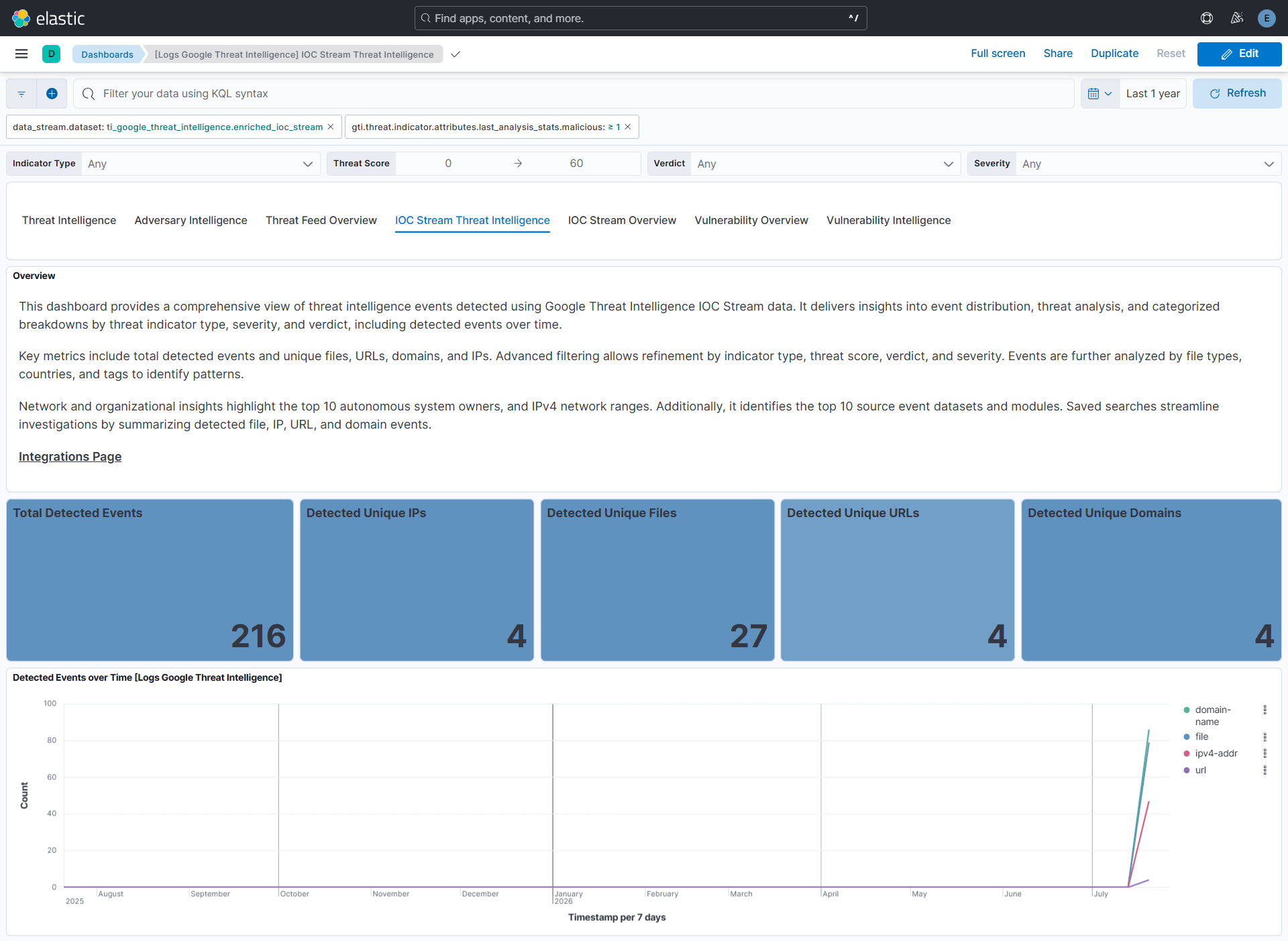 IOC Stream Threat Intelligence Dashboard