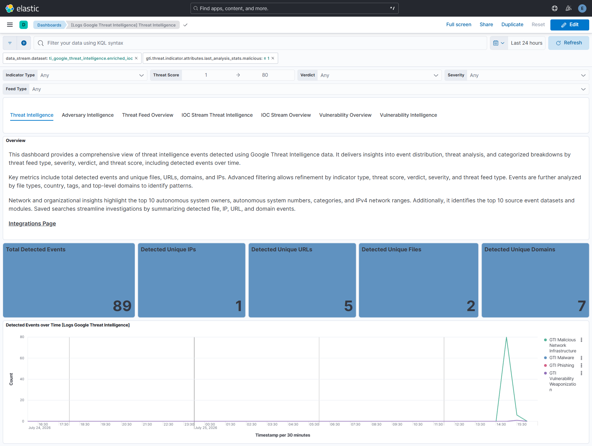 Threat Intelligence Dashboard
