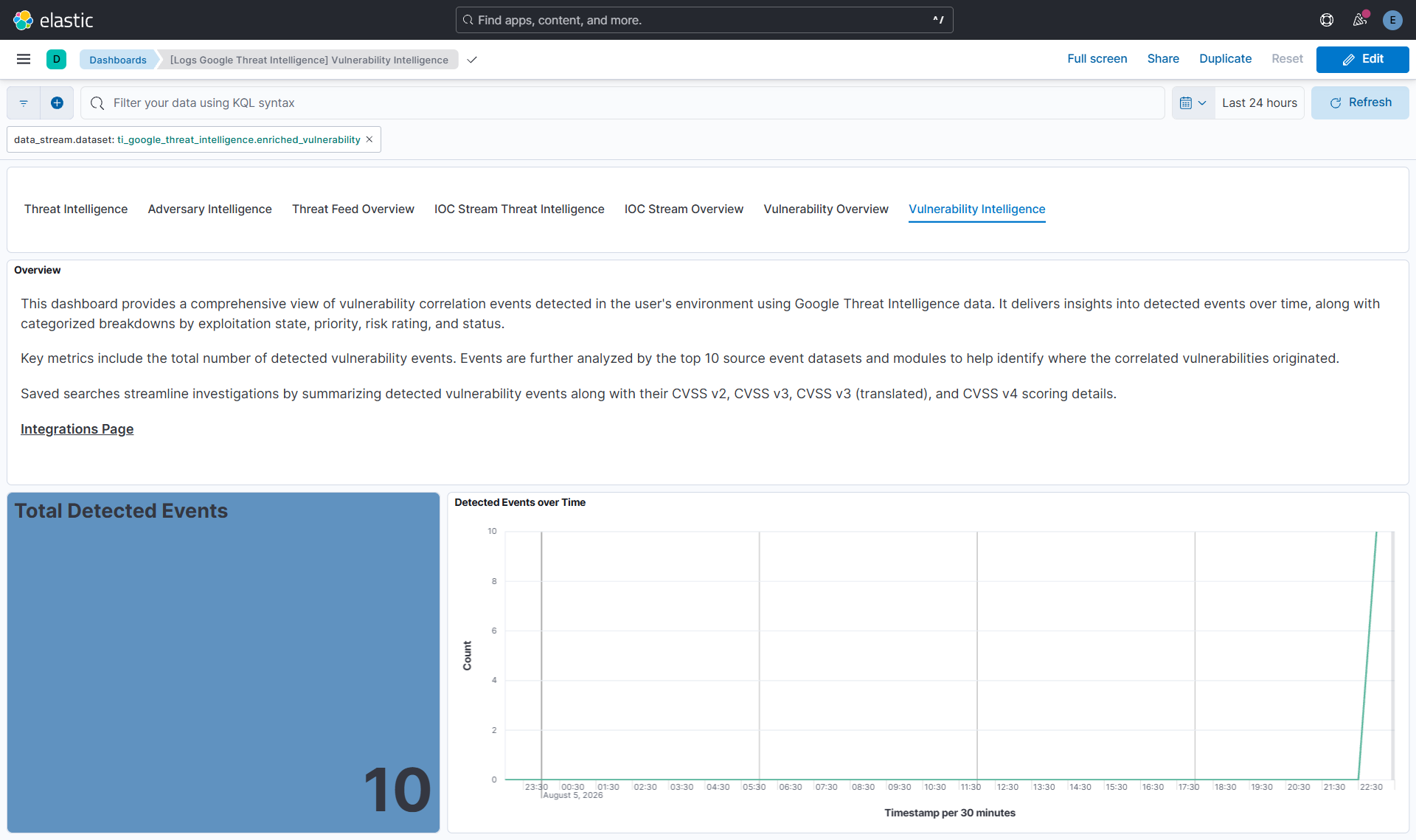 Vulnerability Intelligence Dashboard