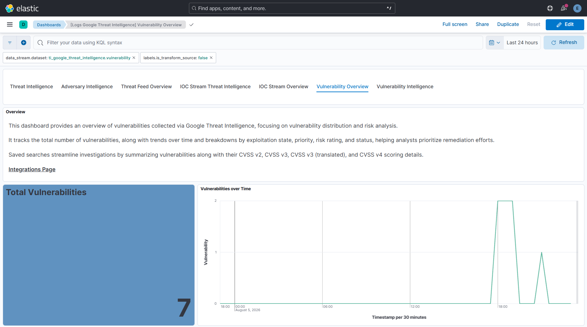 Vulnerability Overview Dashboard