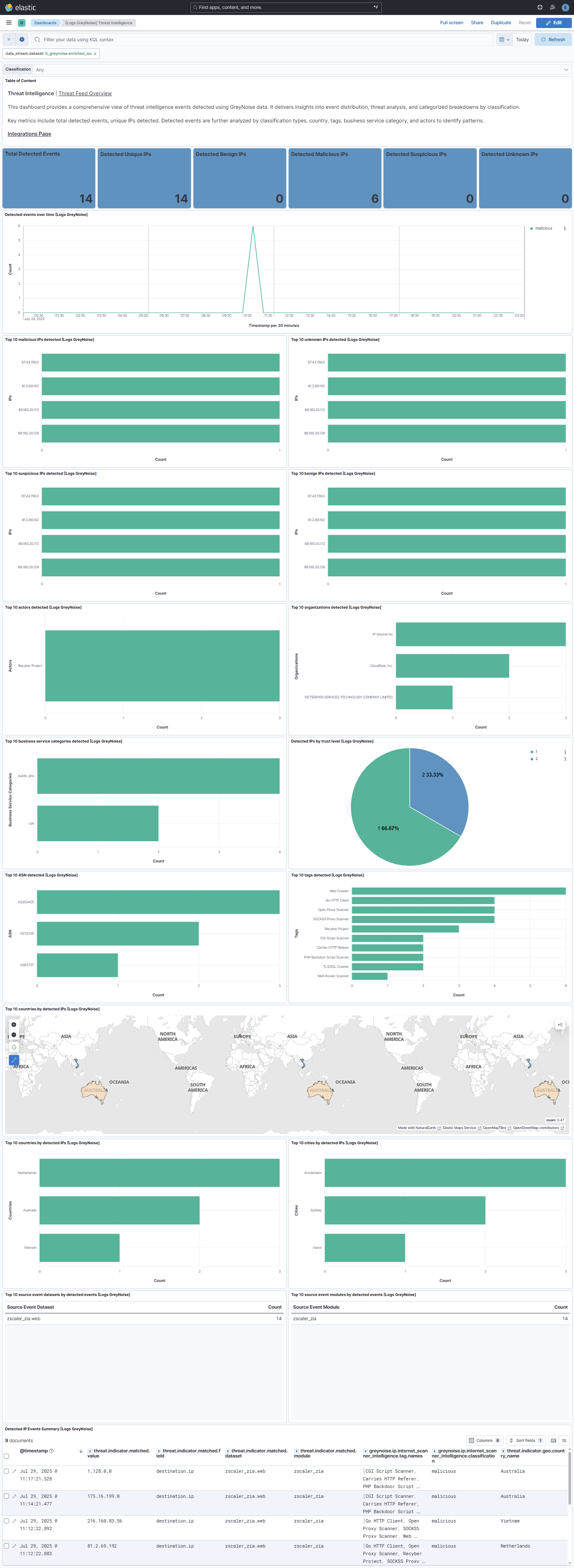 Threat Intelligence Dashboard