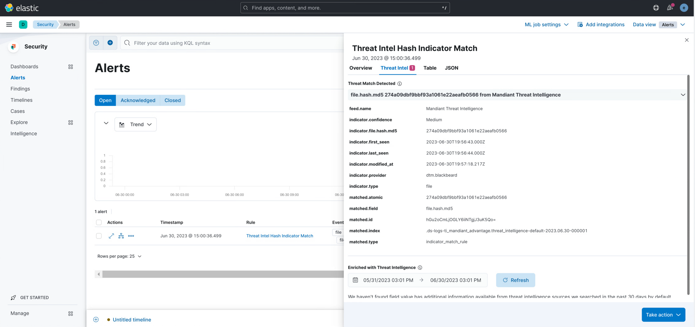 Sample Alert being enriched with Indicator data