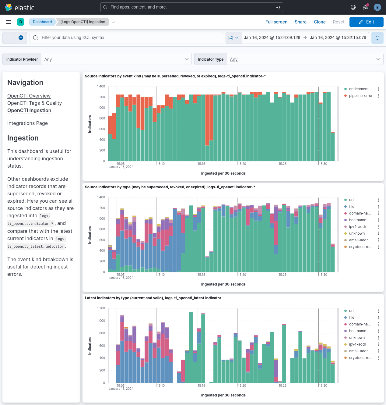 Dashboard: OpenCTI Ingestion
