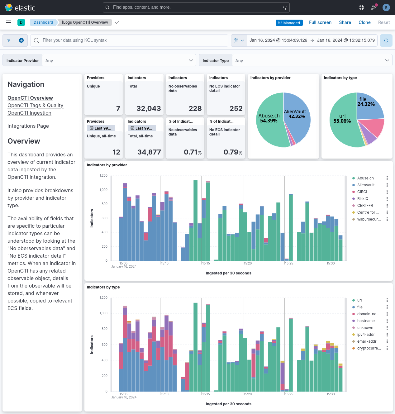 Dashboard: OpenCTI Overview