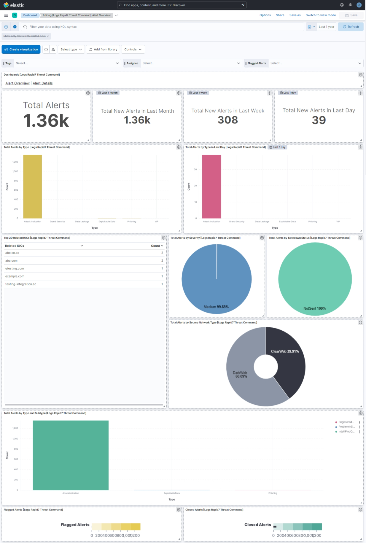 Alert Overview