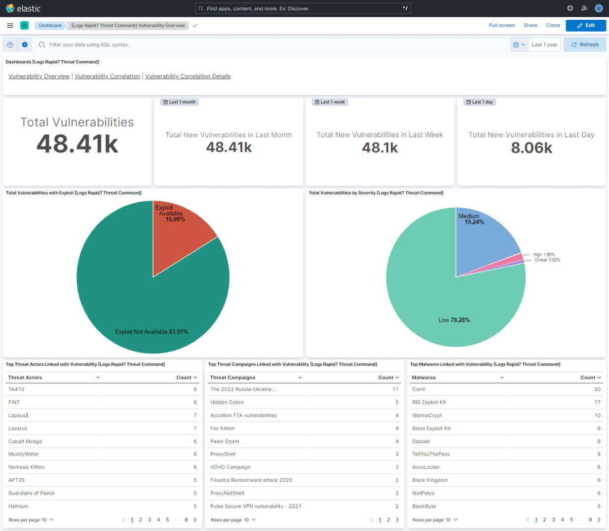 Vulnerability Overview