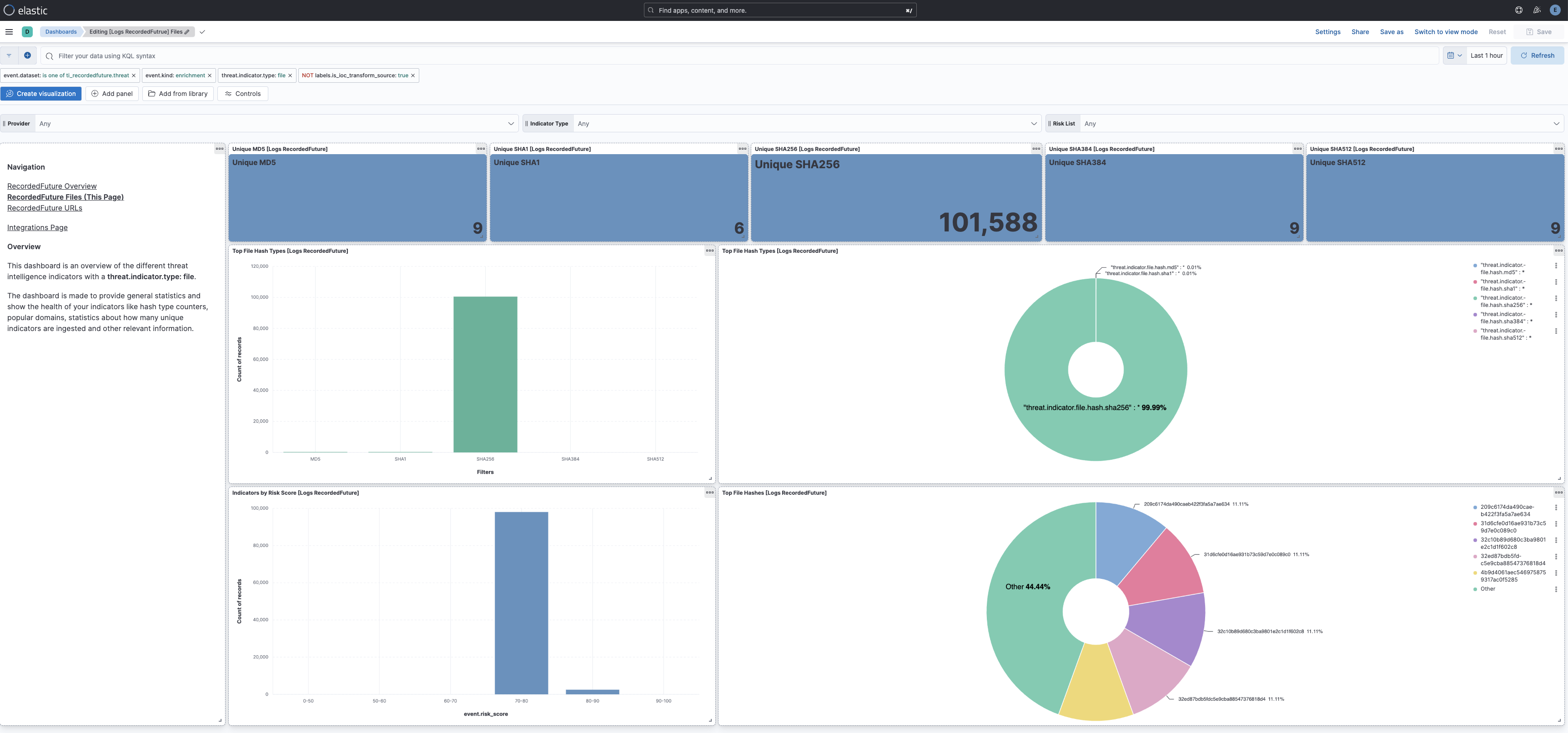Dashboard: RecordedFuture Files