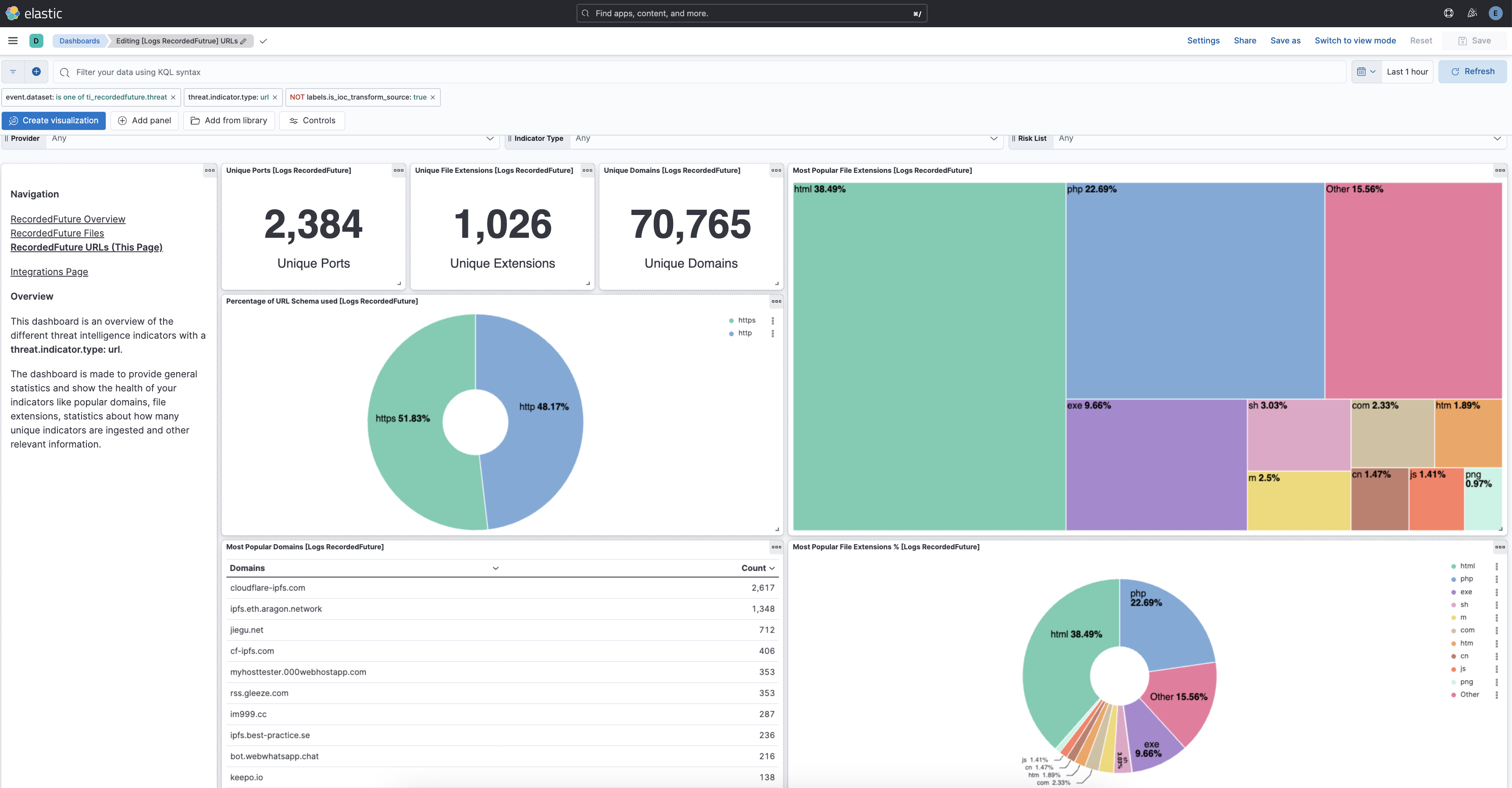 Dashboard: RecordedFuture URLs