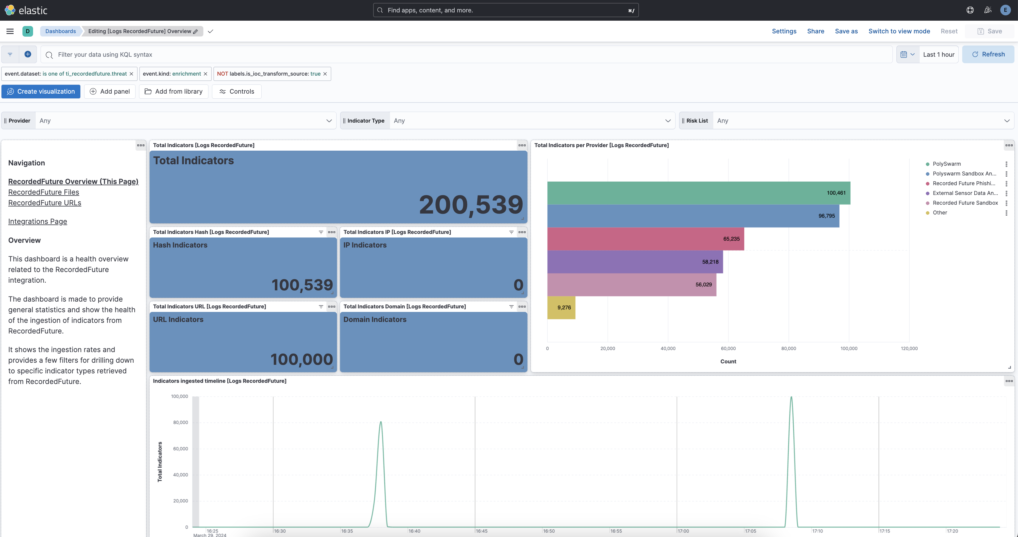 Dashboard: RecordedFuture Overview