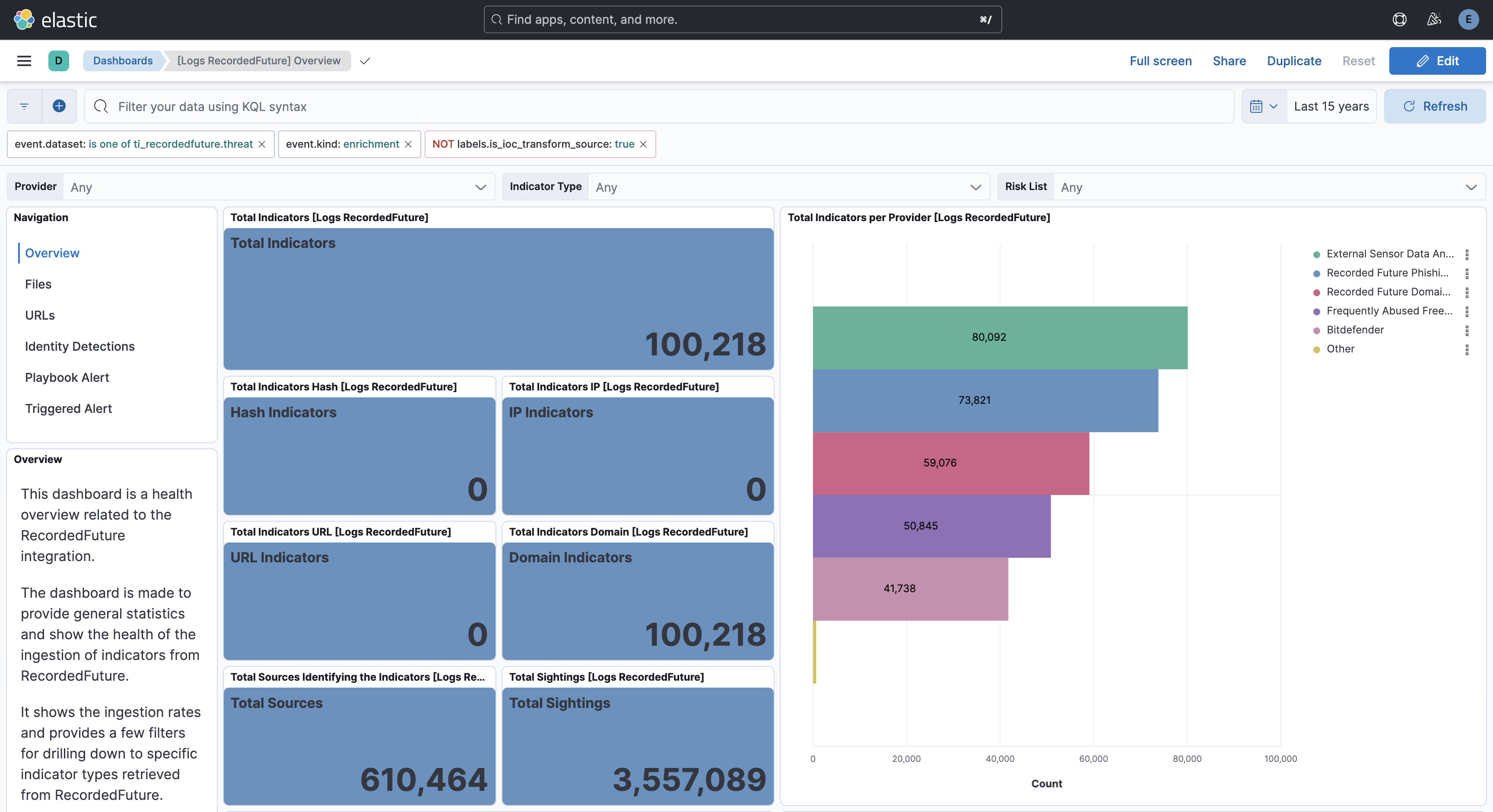 Dashboard: RecordedFuture Overview