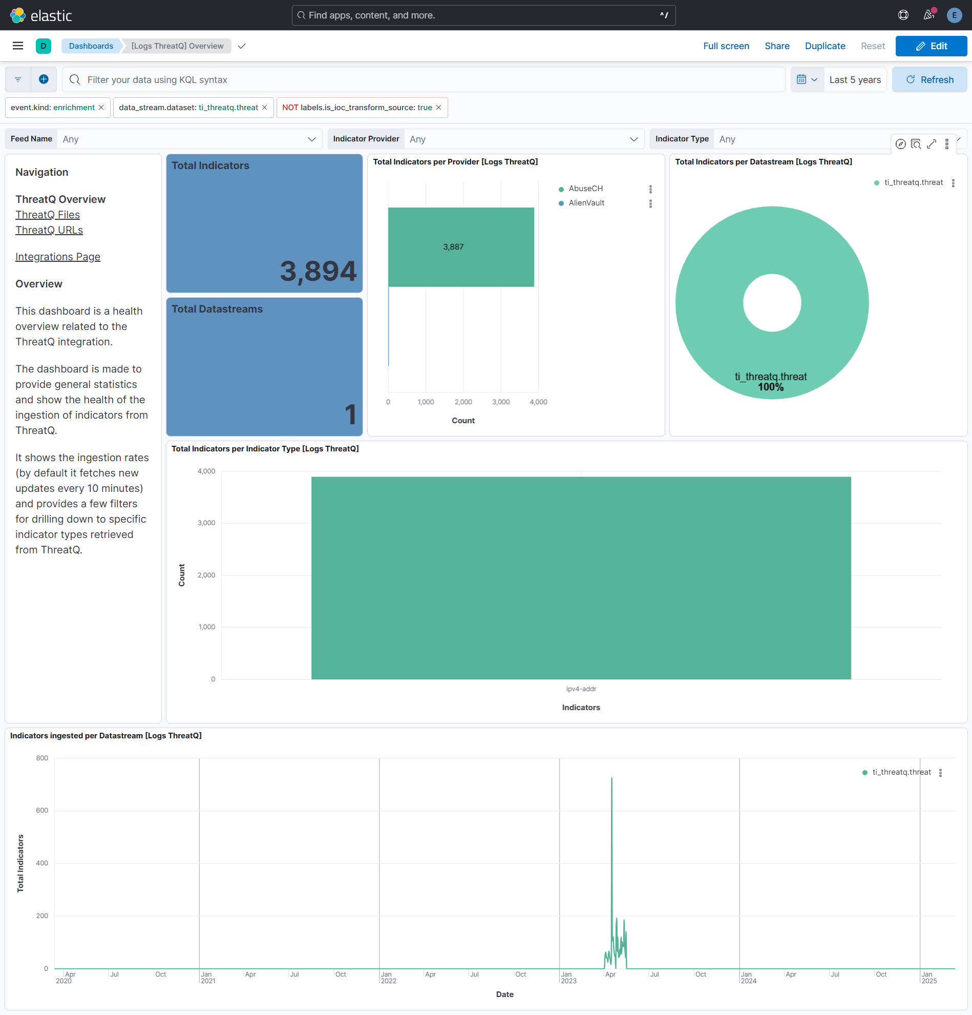 ThreatQ Overview Screenshot
