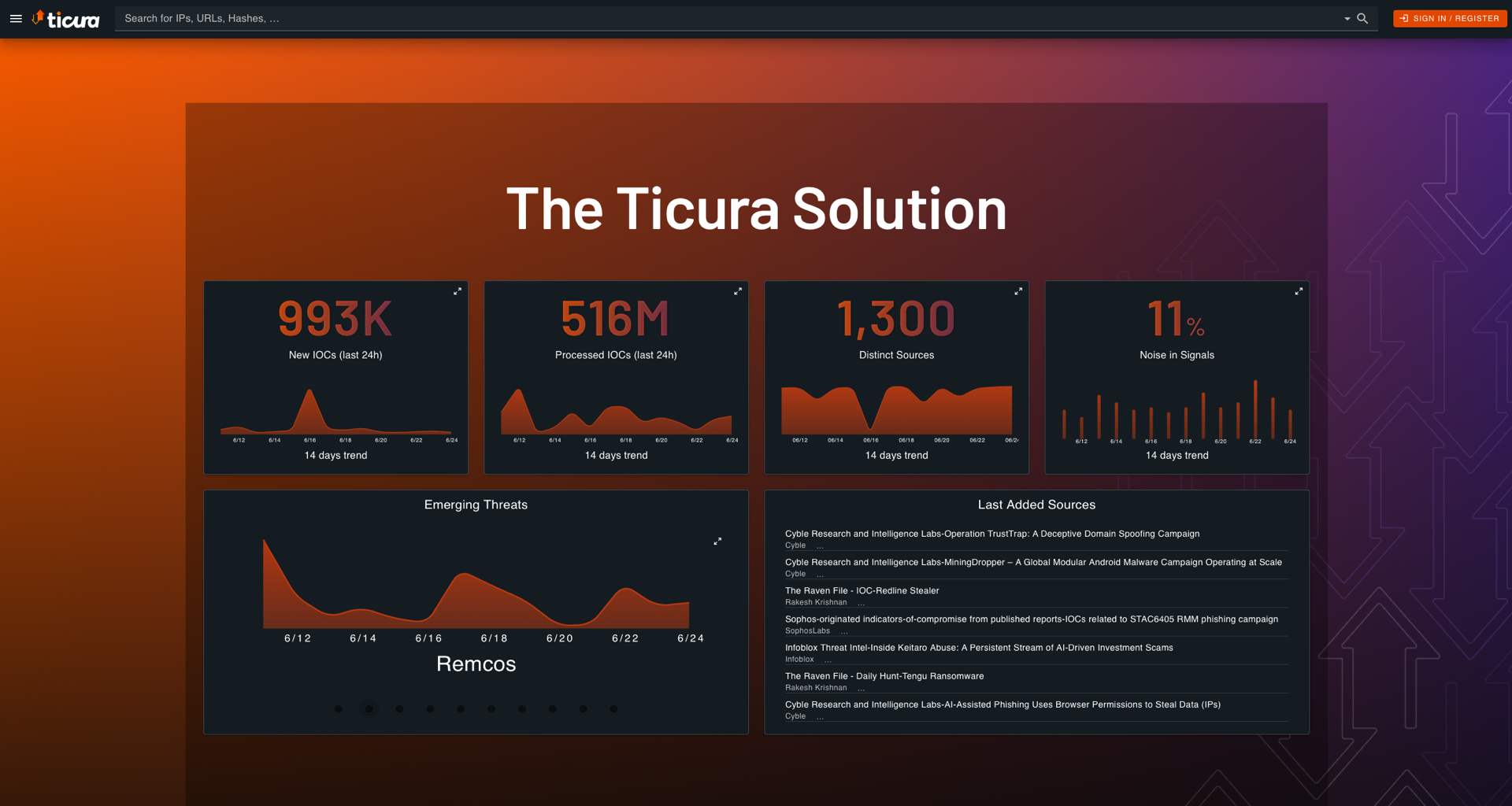Ticura Threat Intelligence
